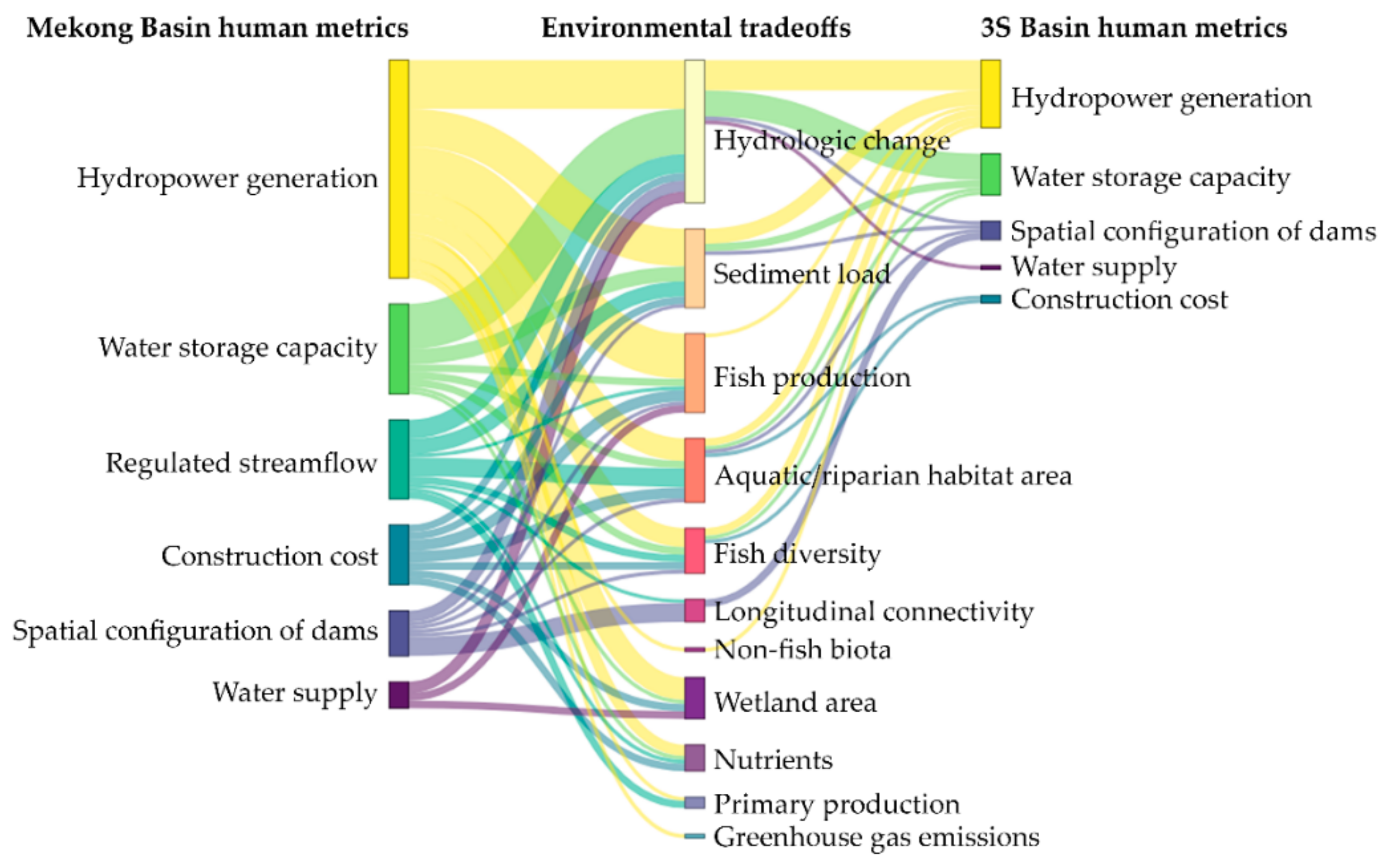 Water 13 00063 g005 Water 13 00063 g005