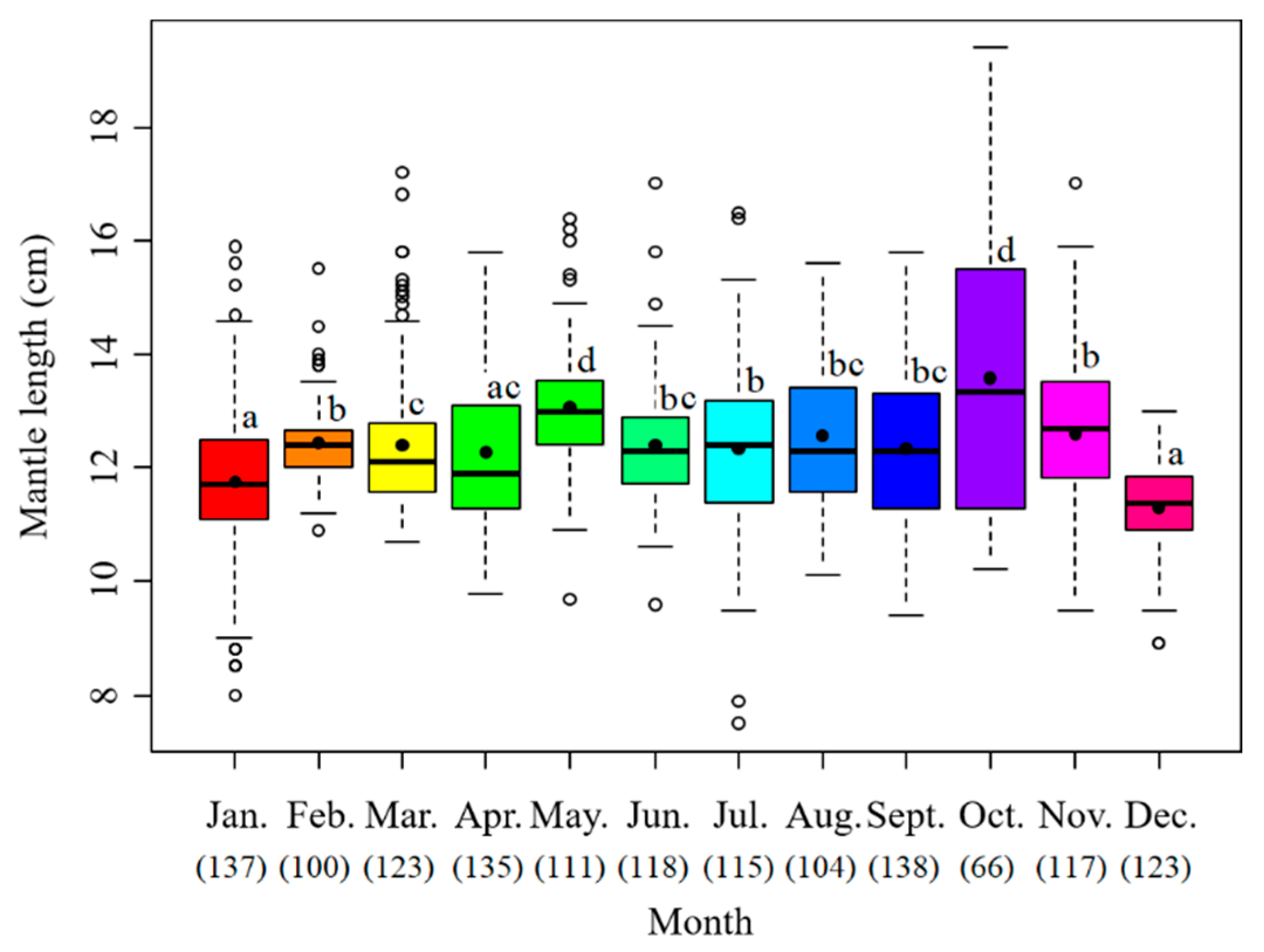 Water 13 00065 g004 Water 13 00065 g004