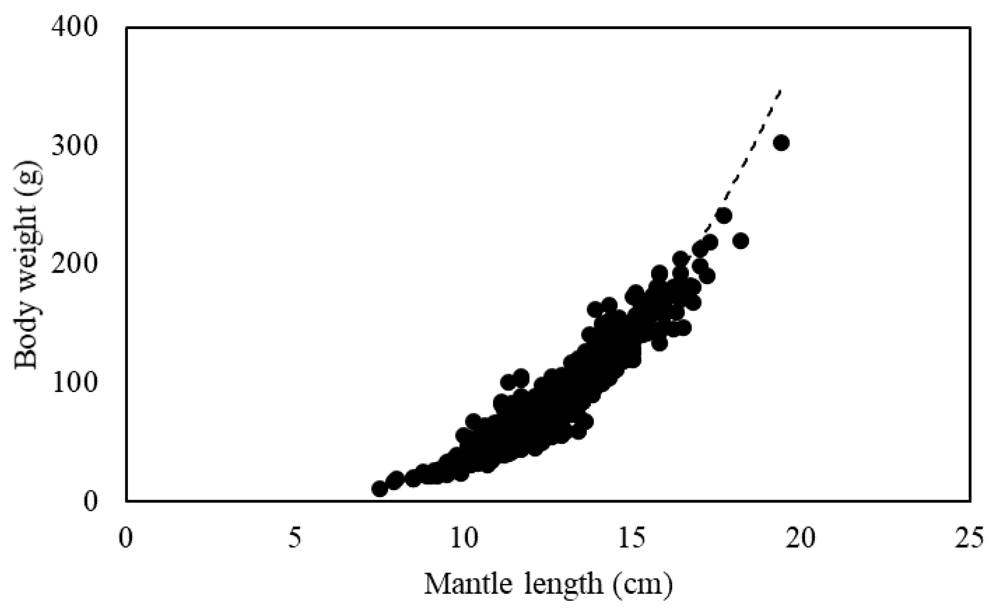 Water 13 00065 g006 Water 13 00065 g006