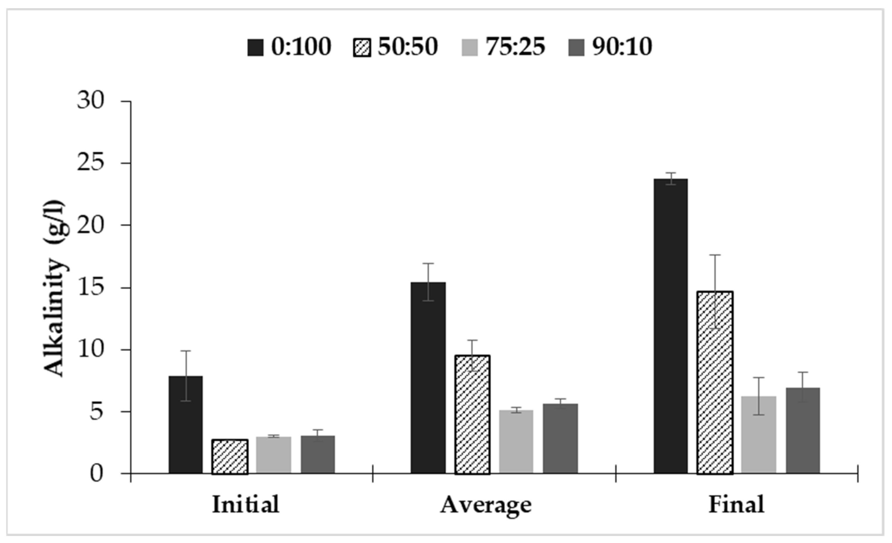 Water 13 00067 g003 Water 13 00067 g003