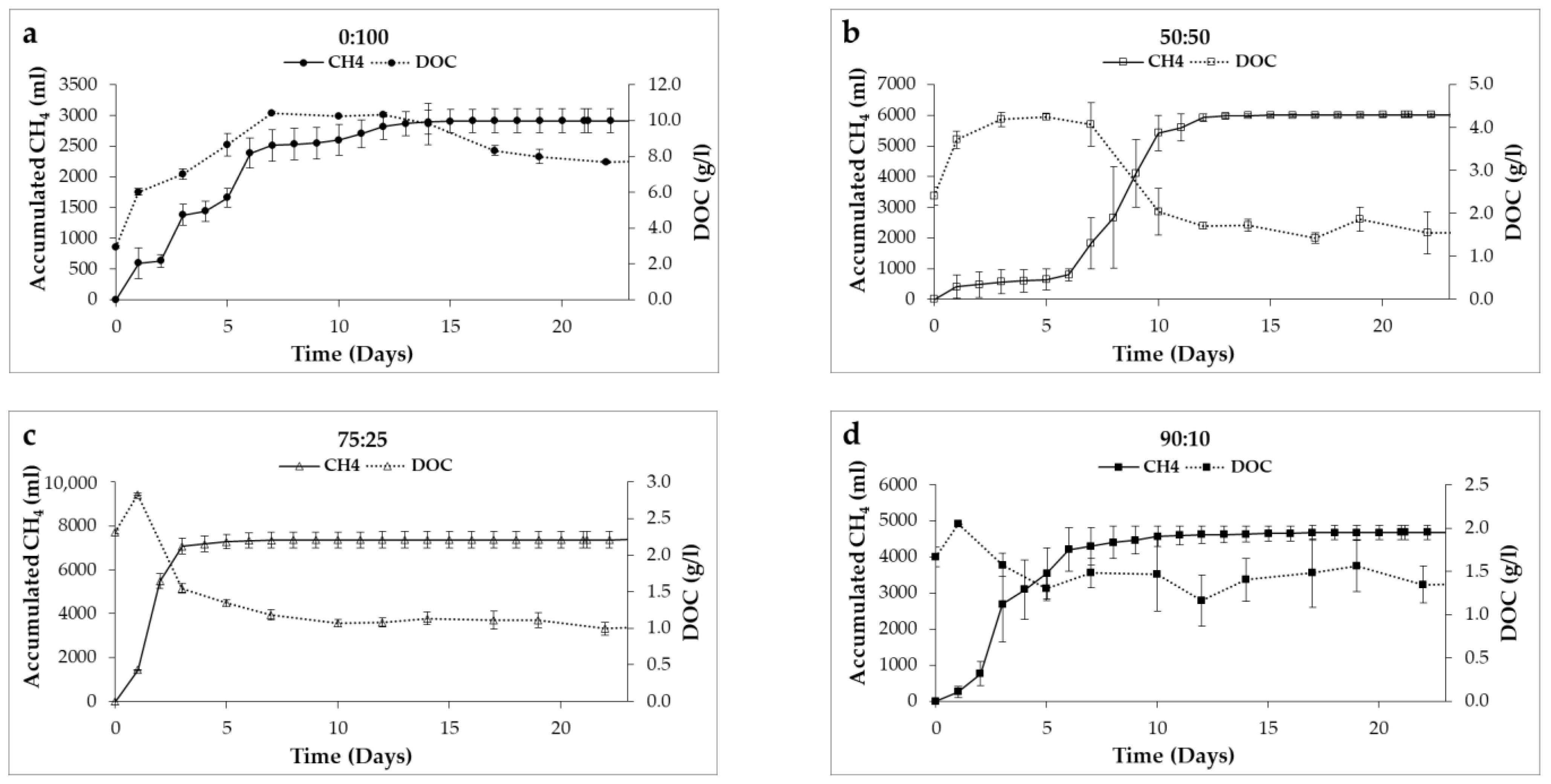 Water 13 00067 g006 Water 13 00067 g006