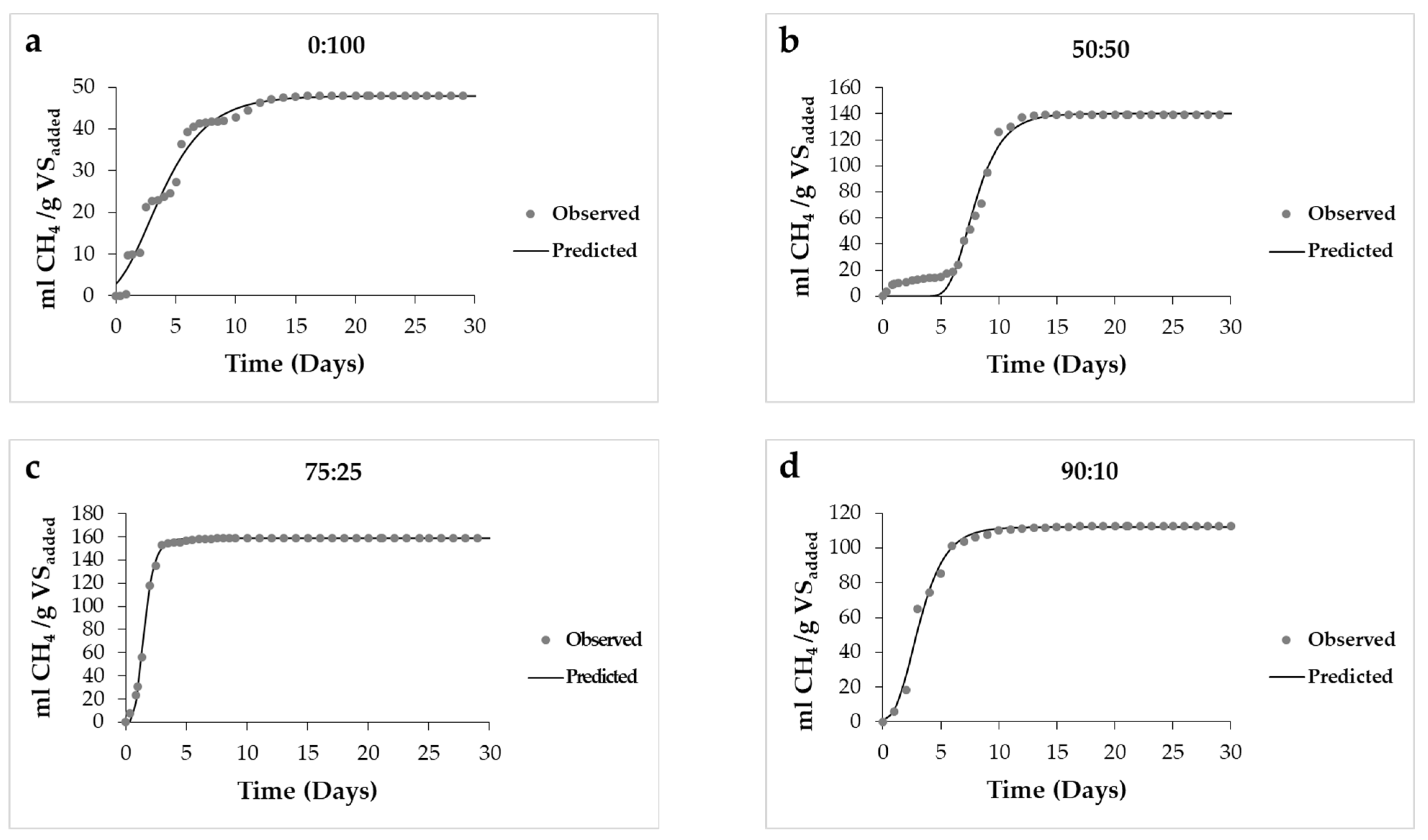 Water 13 00067 g007 Water 13 00067 g007