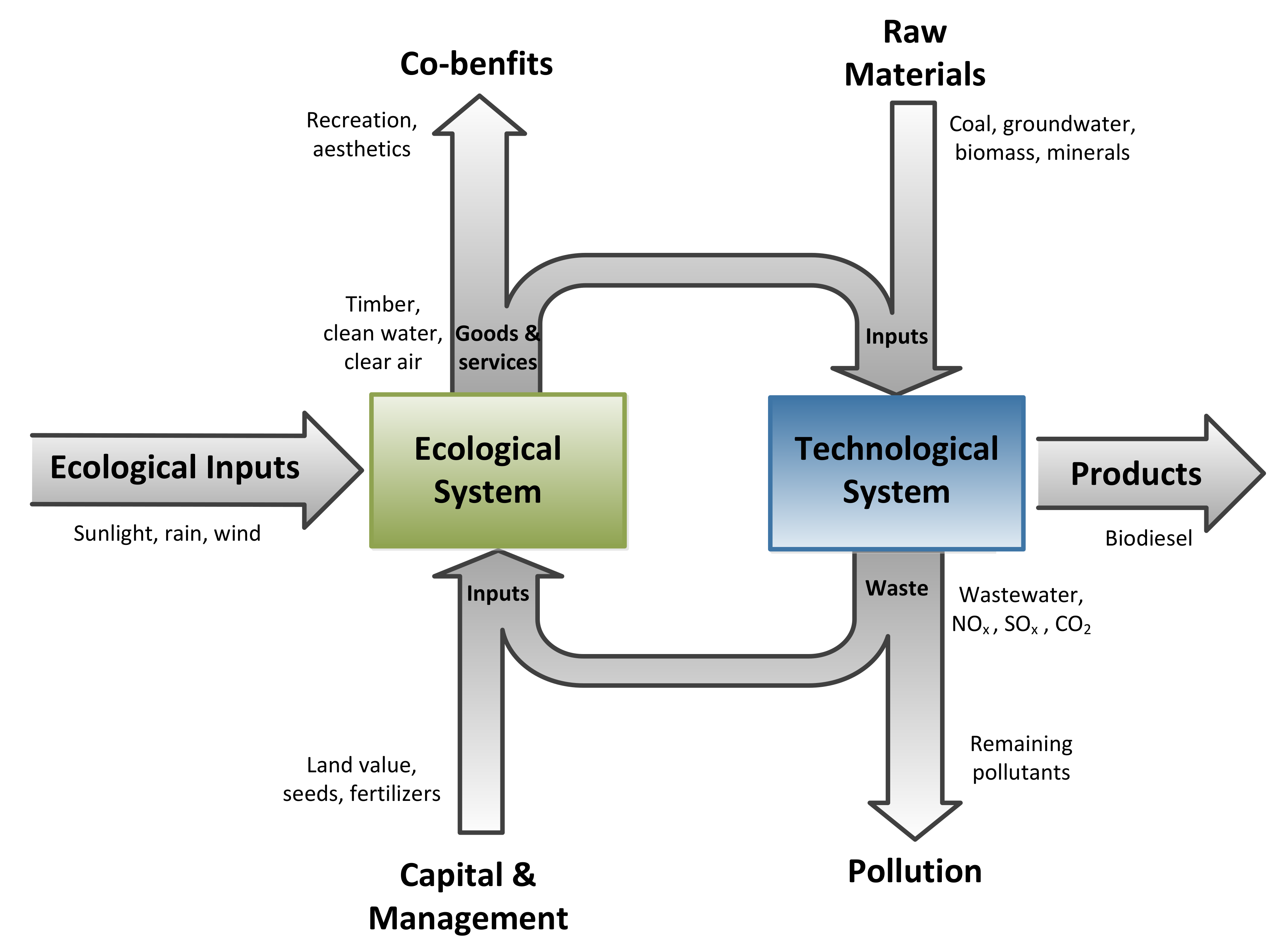 Water 13 00069 g002 Water 13 00069 g002
