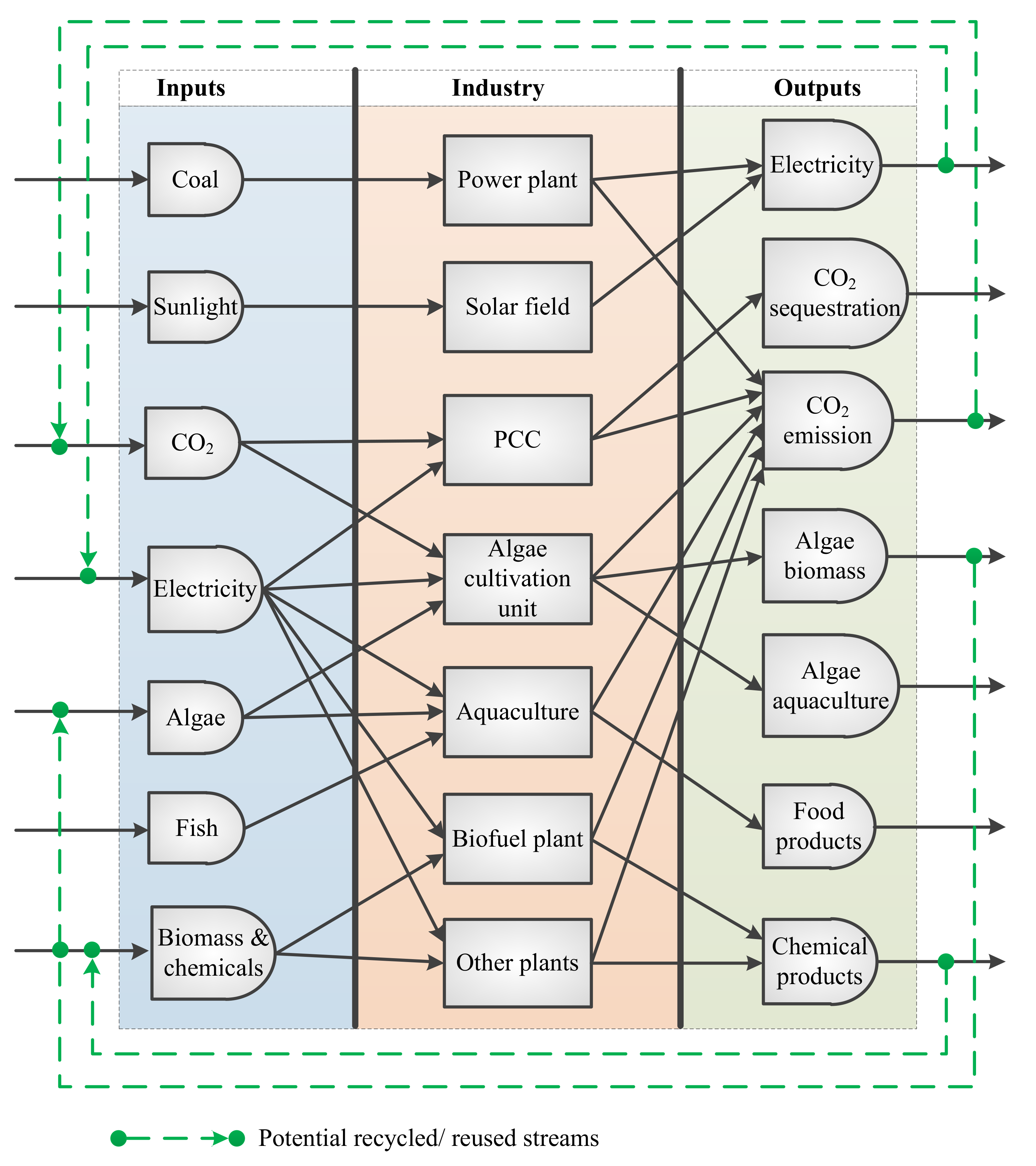 Water 13 00069 g003 Water 13 00069 g003