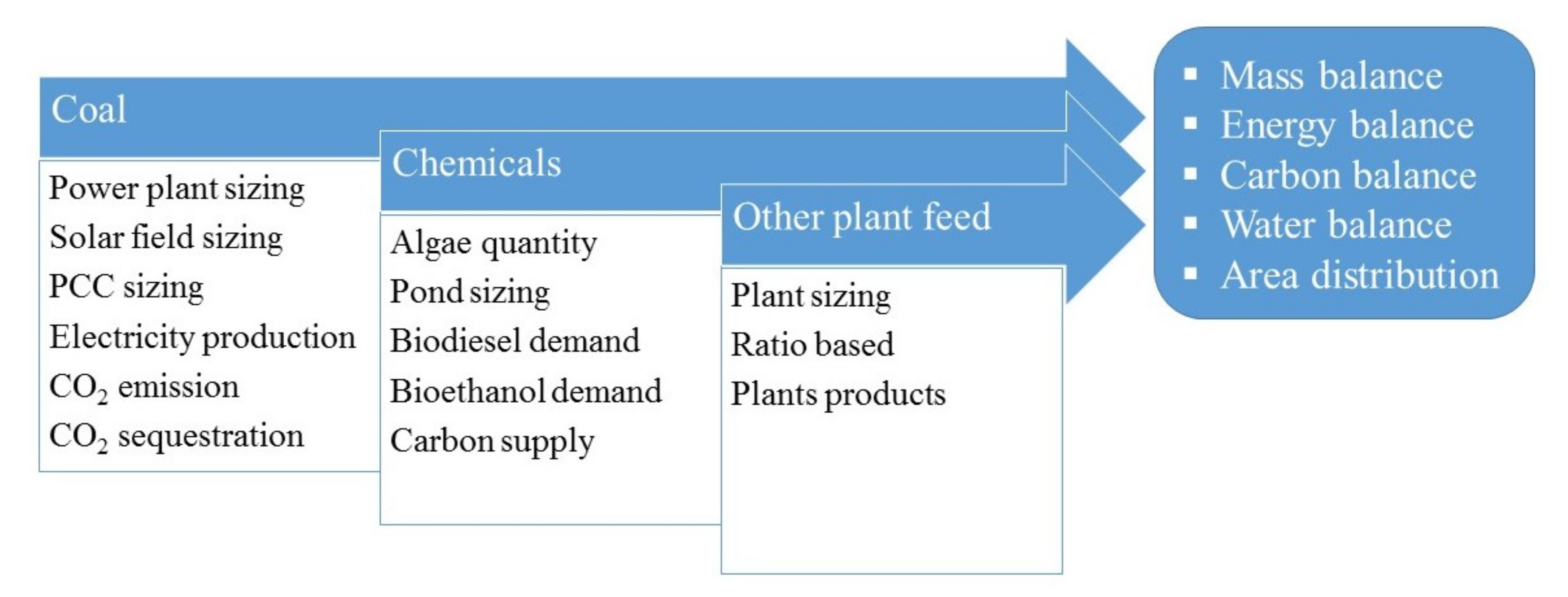 Water 13 00069 g005 Water 13 00069 g005