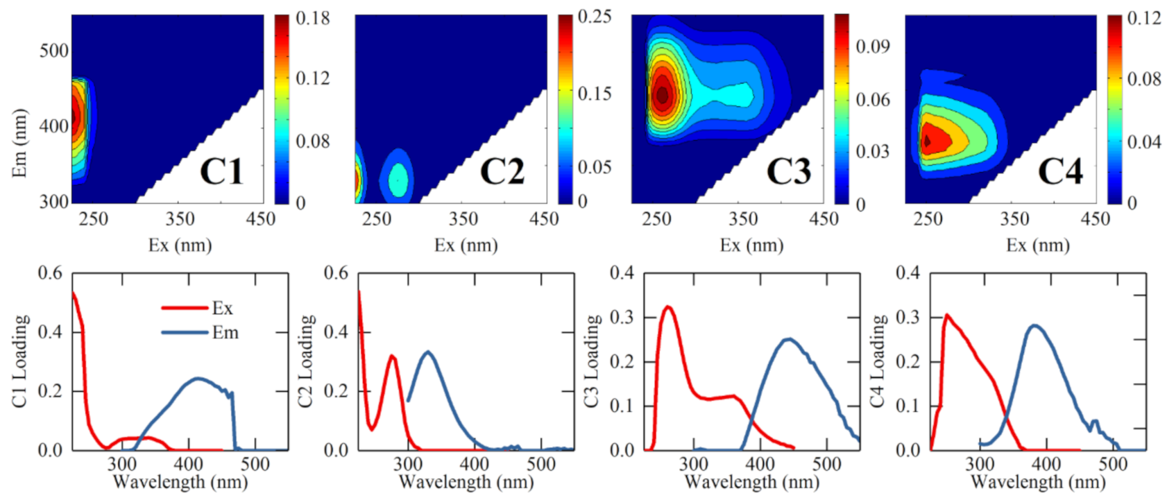 Water 13 00070 g003 Water 13 00070 g003