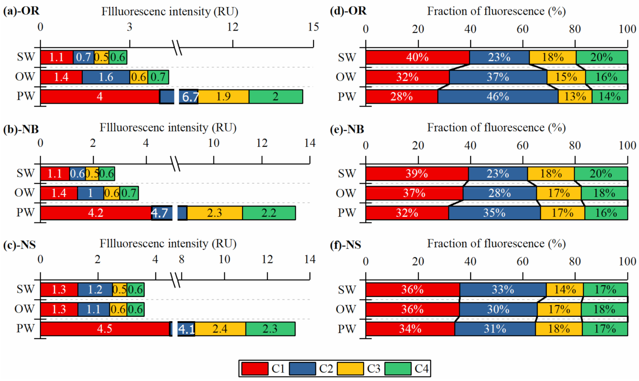 Water 13 00070 g004 Water 13 00070 g004