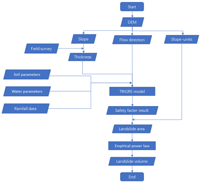 Water 13 00071 g003 Water 13 00071 g003