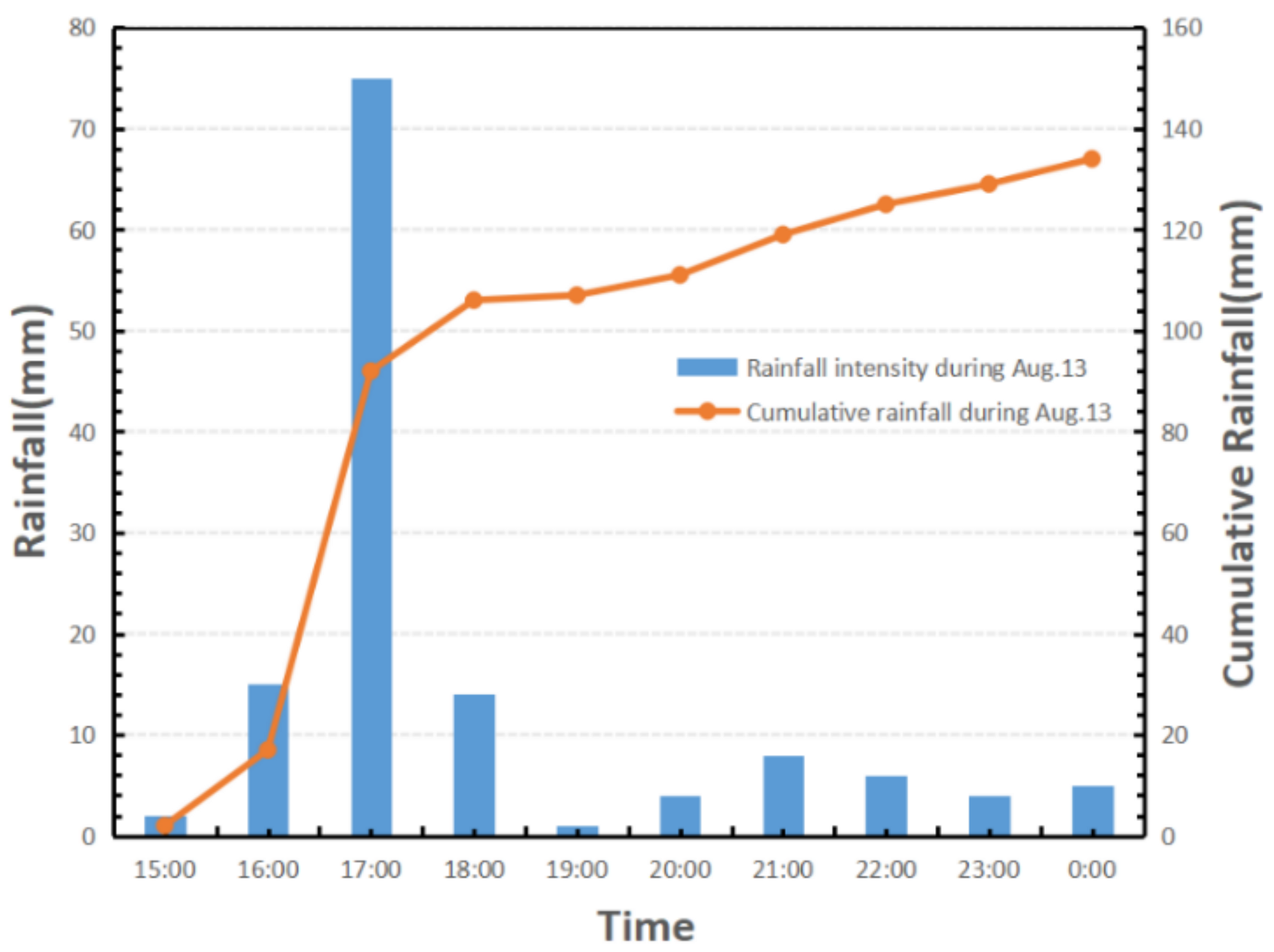 Water 13 00071 g005 Water 13 00071 g005