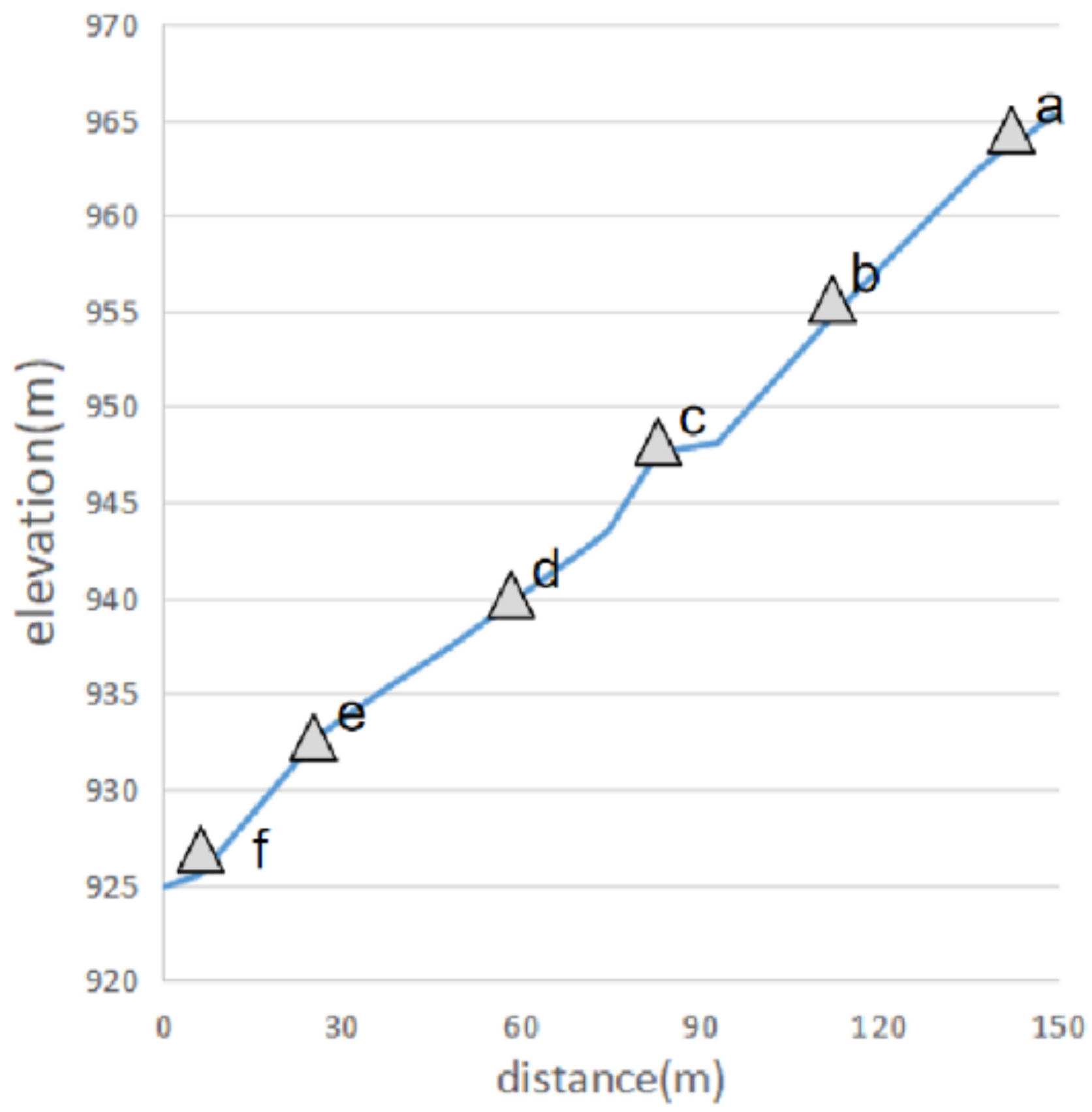 Water 13 00071 g007 Water 13 00071 g007