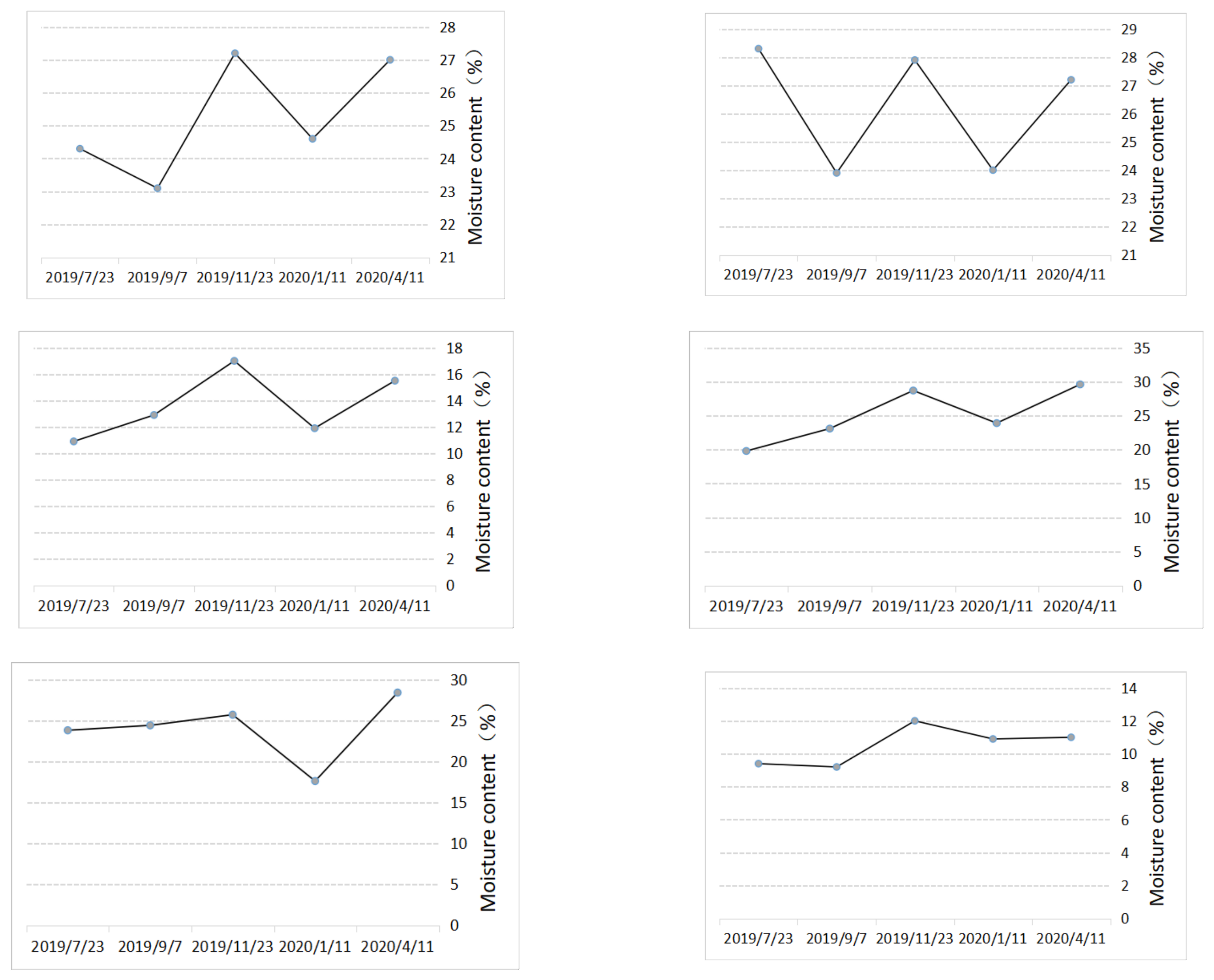 Water 13 00071 g009 Water 13 00071 g009