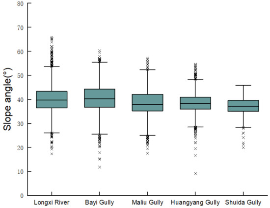 Volume Estimation of Landslide Affected Soil Moisture Using TRIGRS
