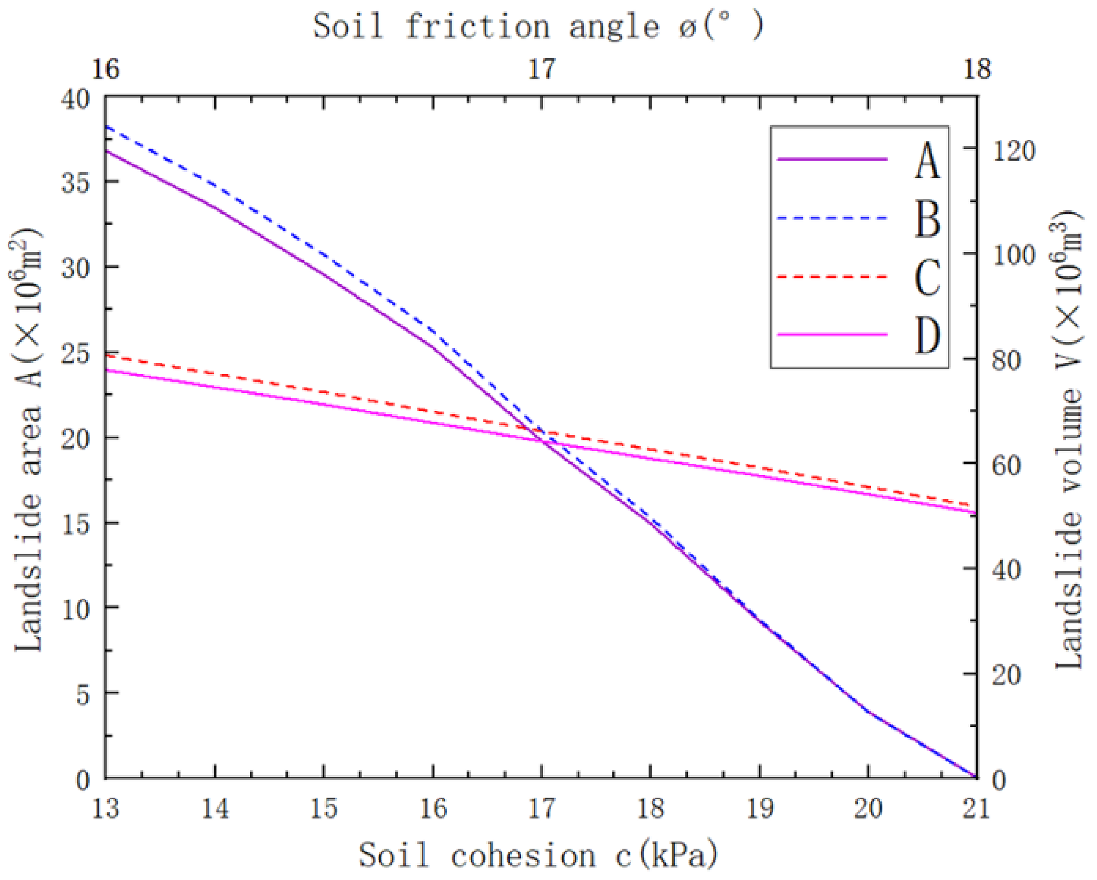 Water 13 00071 g016 Water 13 00071 g016
