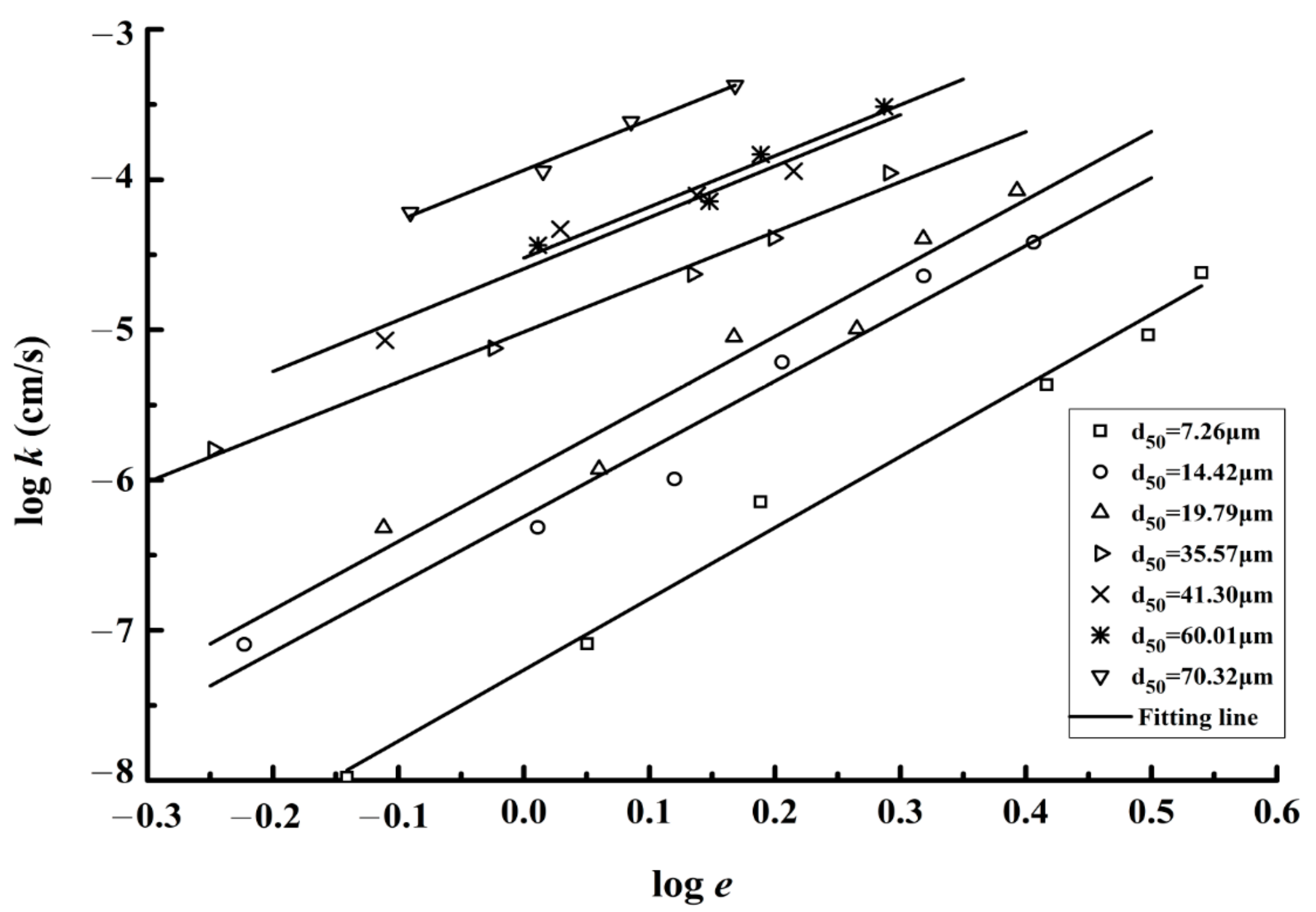 Water 13 00075 g004 Water 13 00075 g004