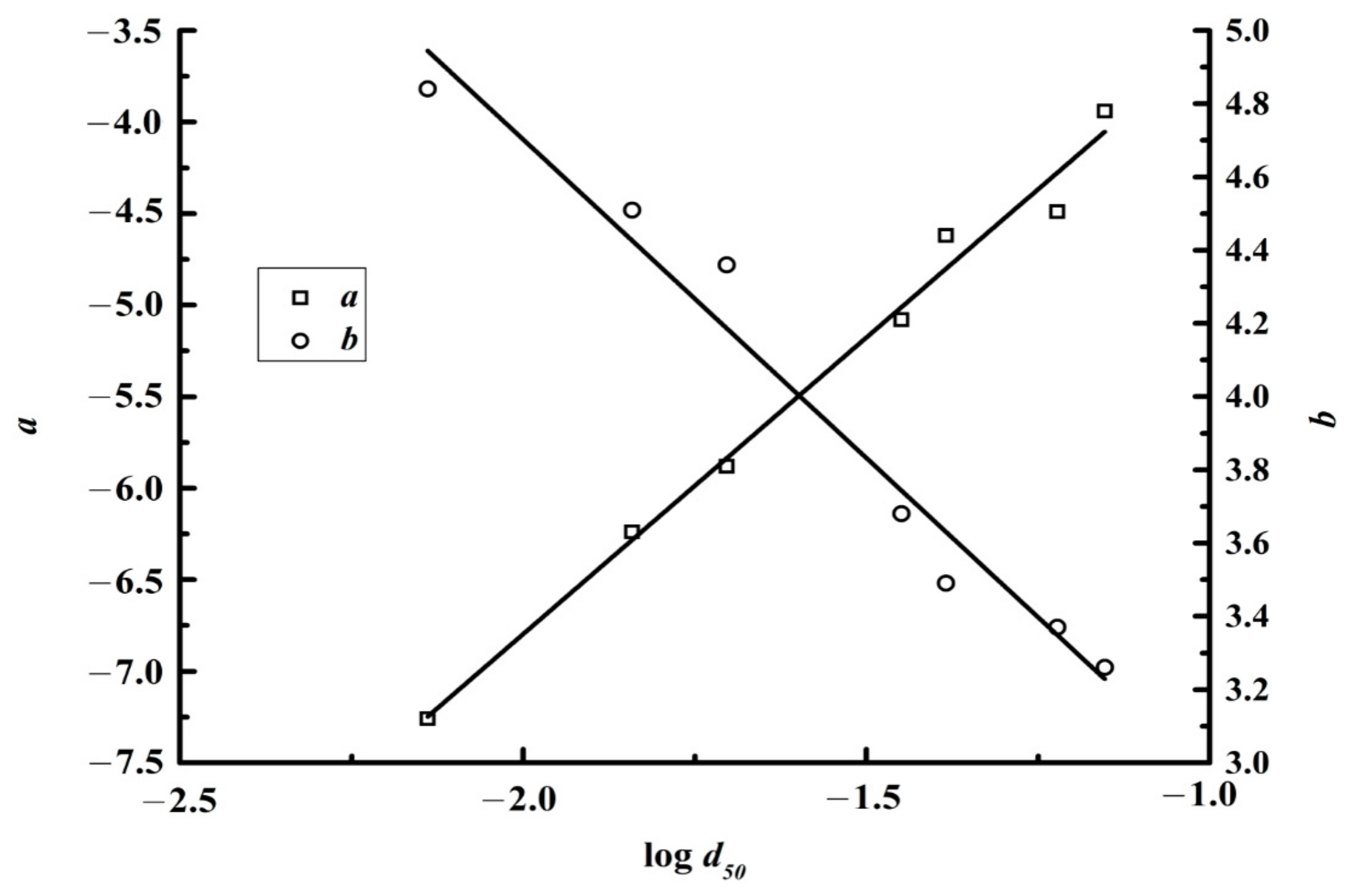 Water 13 00075 g005 Water 13 00075 g005