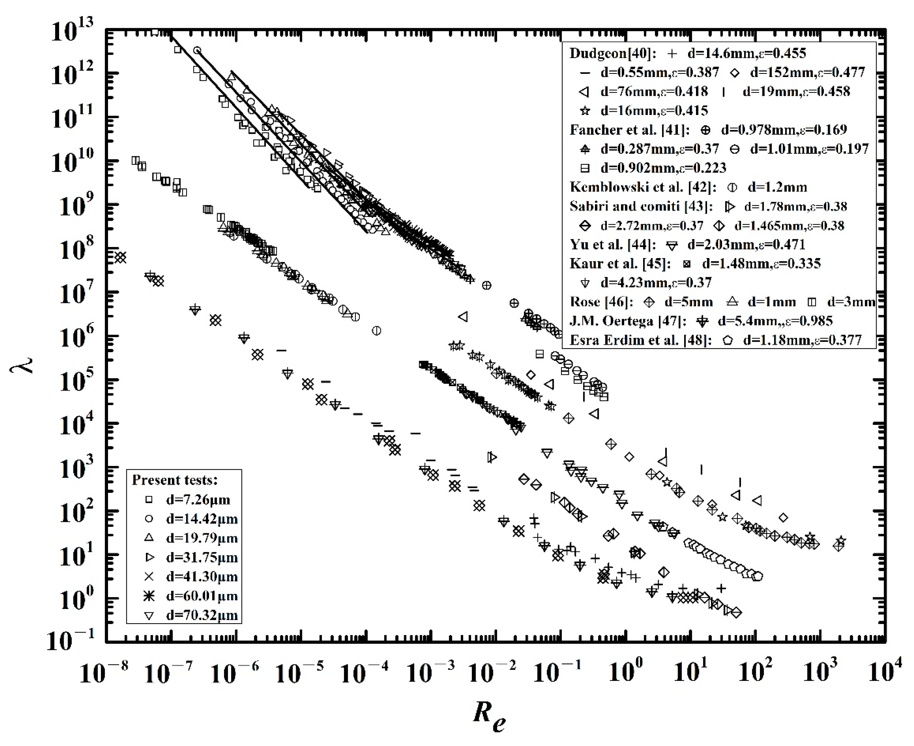 Water 13 00075 g010 Water 13 00075 g010