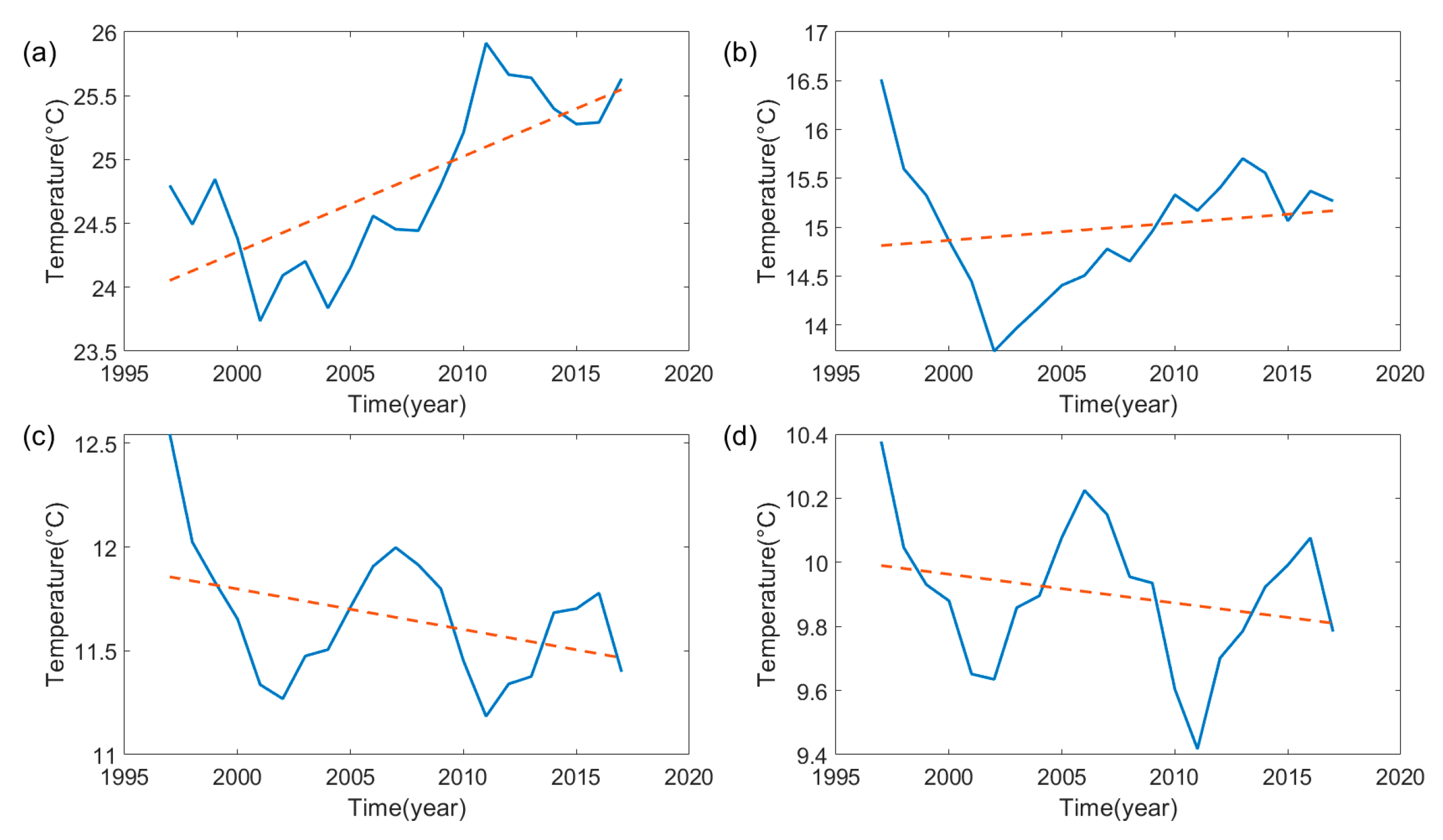 Water 13 00079 g004 Water 13 00079 g004