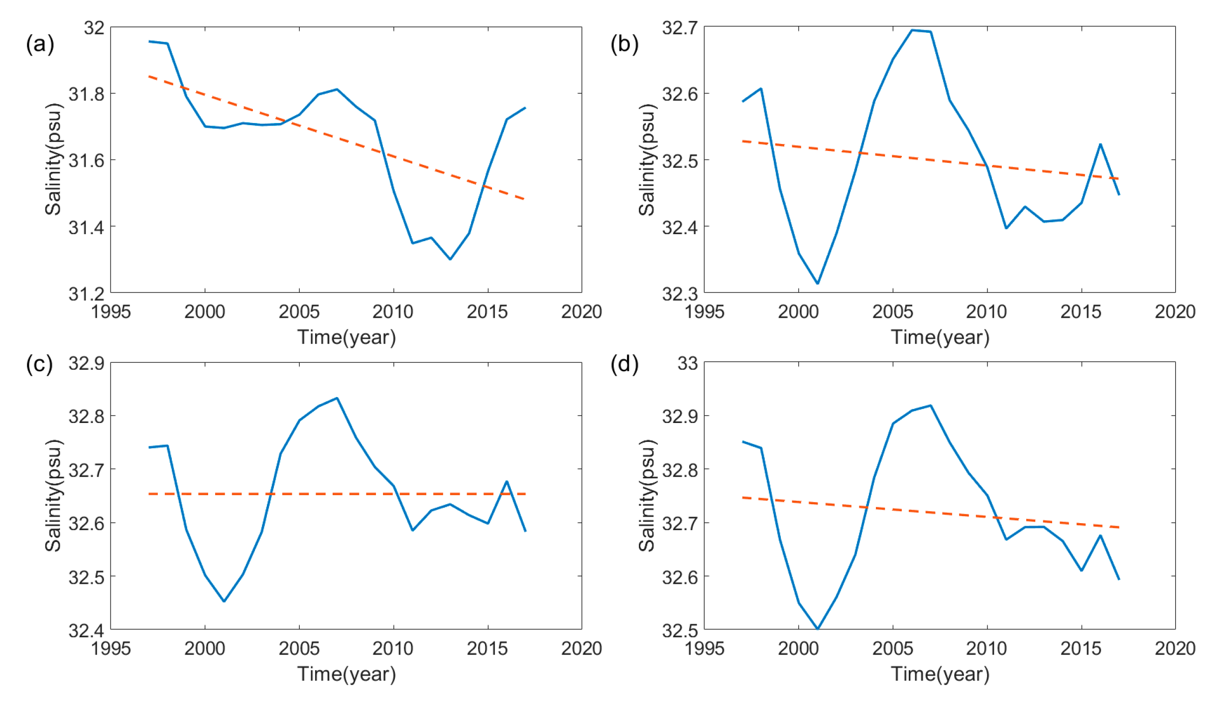 Water 13 00079 g005 Water 13 00079 g005
