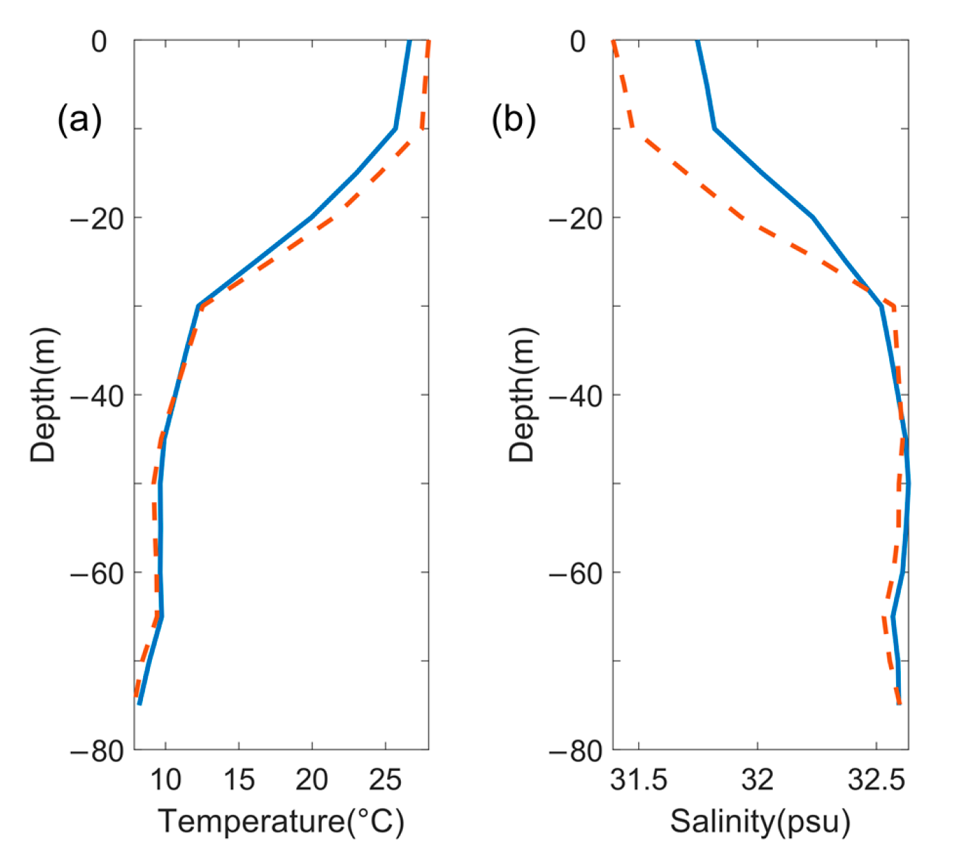 Water 13 00079 g006 Water 13 00079 g006