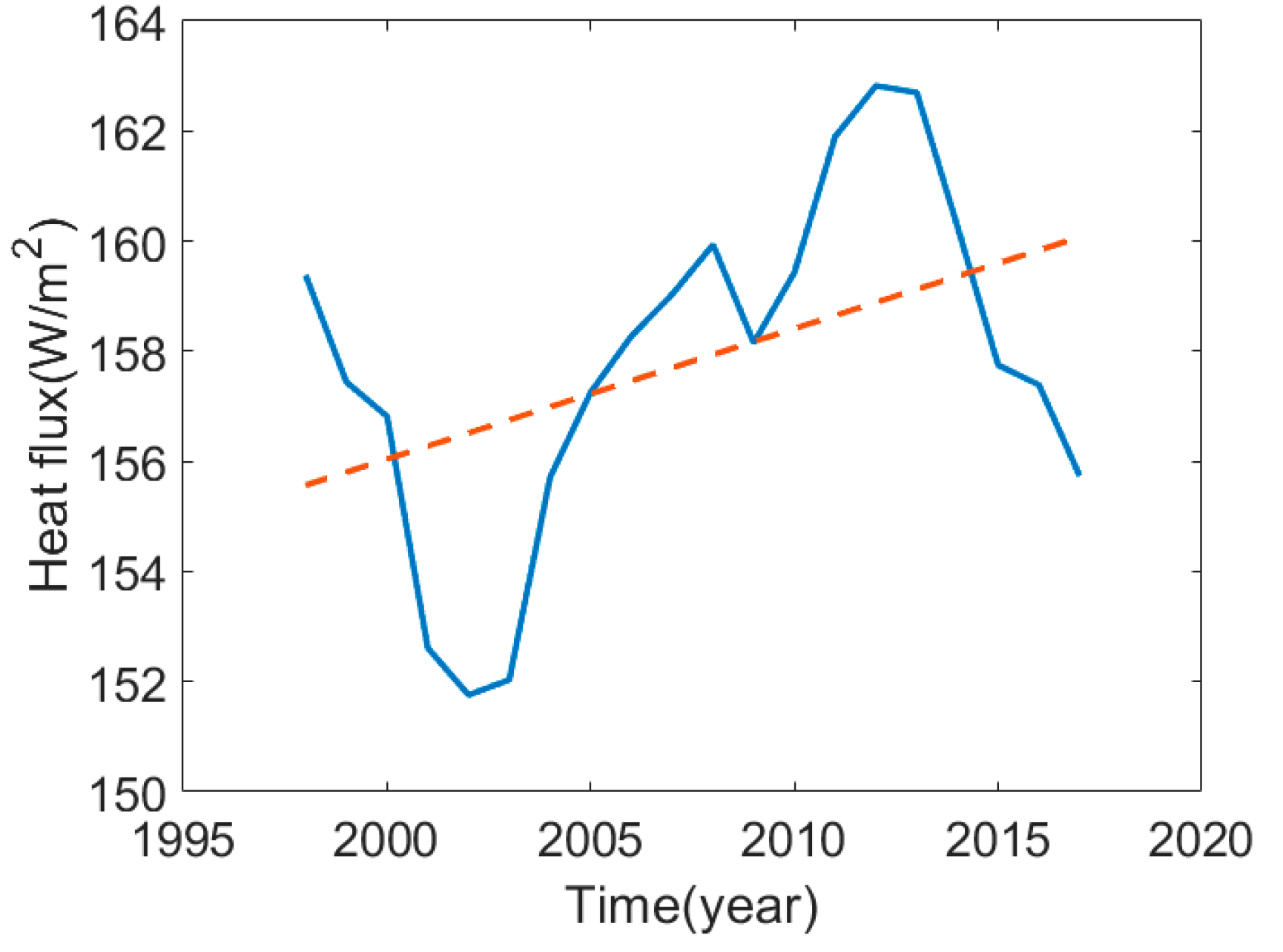 Water 13 00079 g011 Water 13 00079 g011