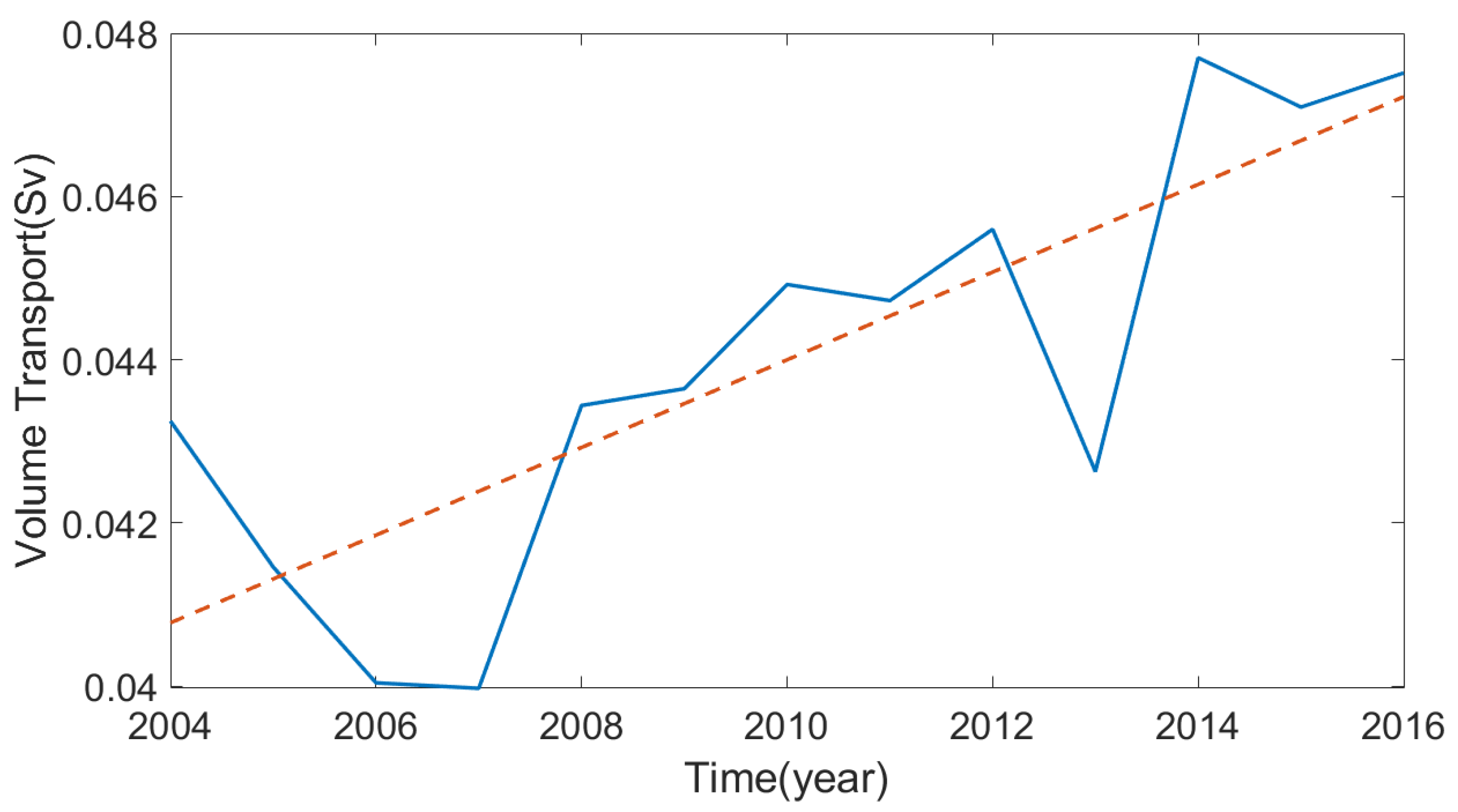 Water 13 00079 g013 Water 13 00079 g013