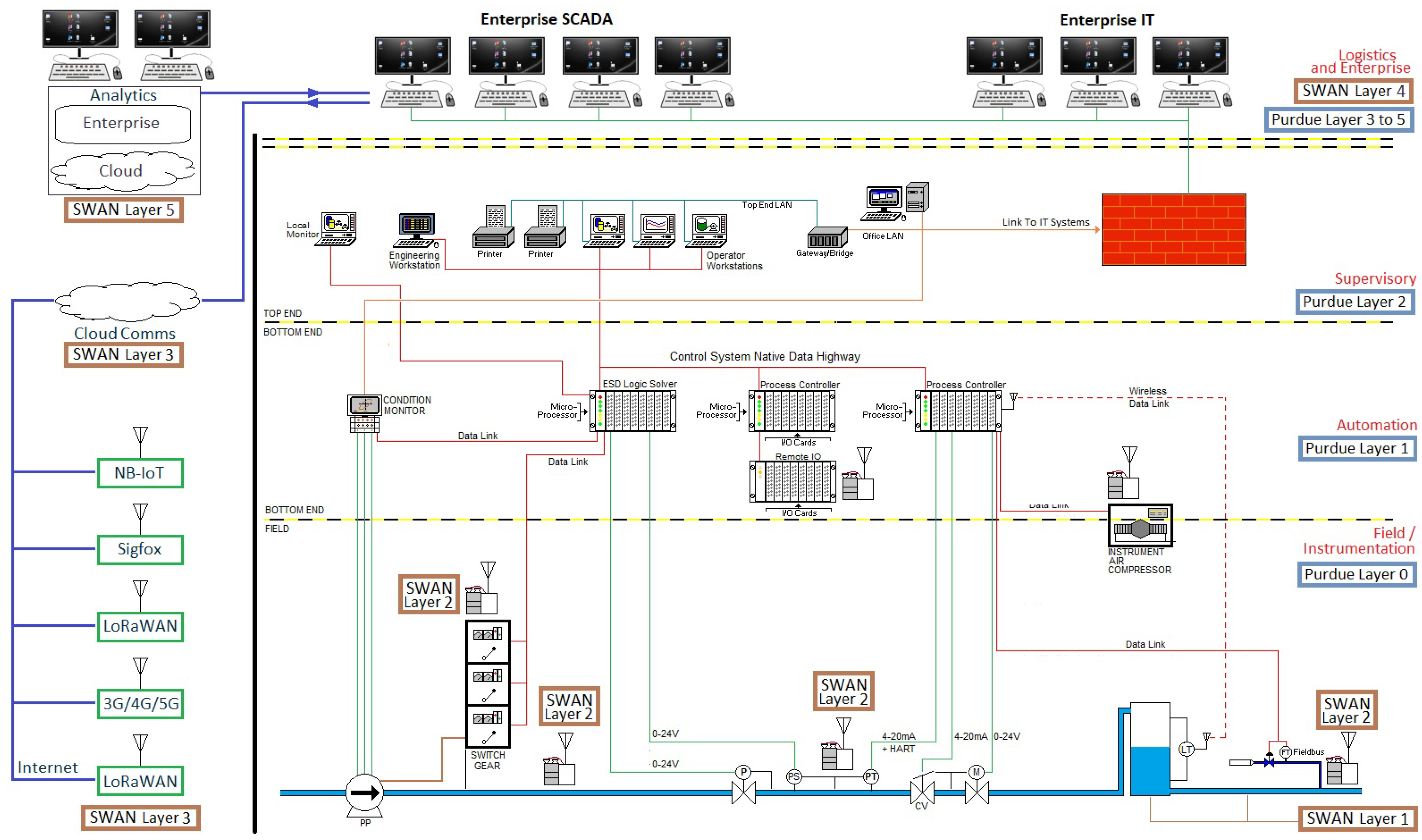 License to Kill: Leveraging License Management to Attack ICS Networks