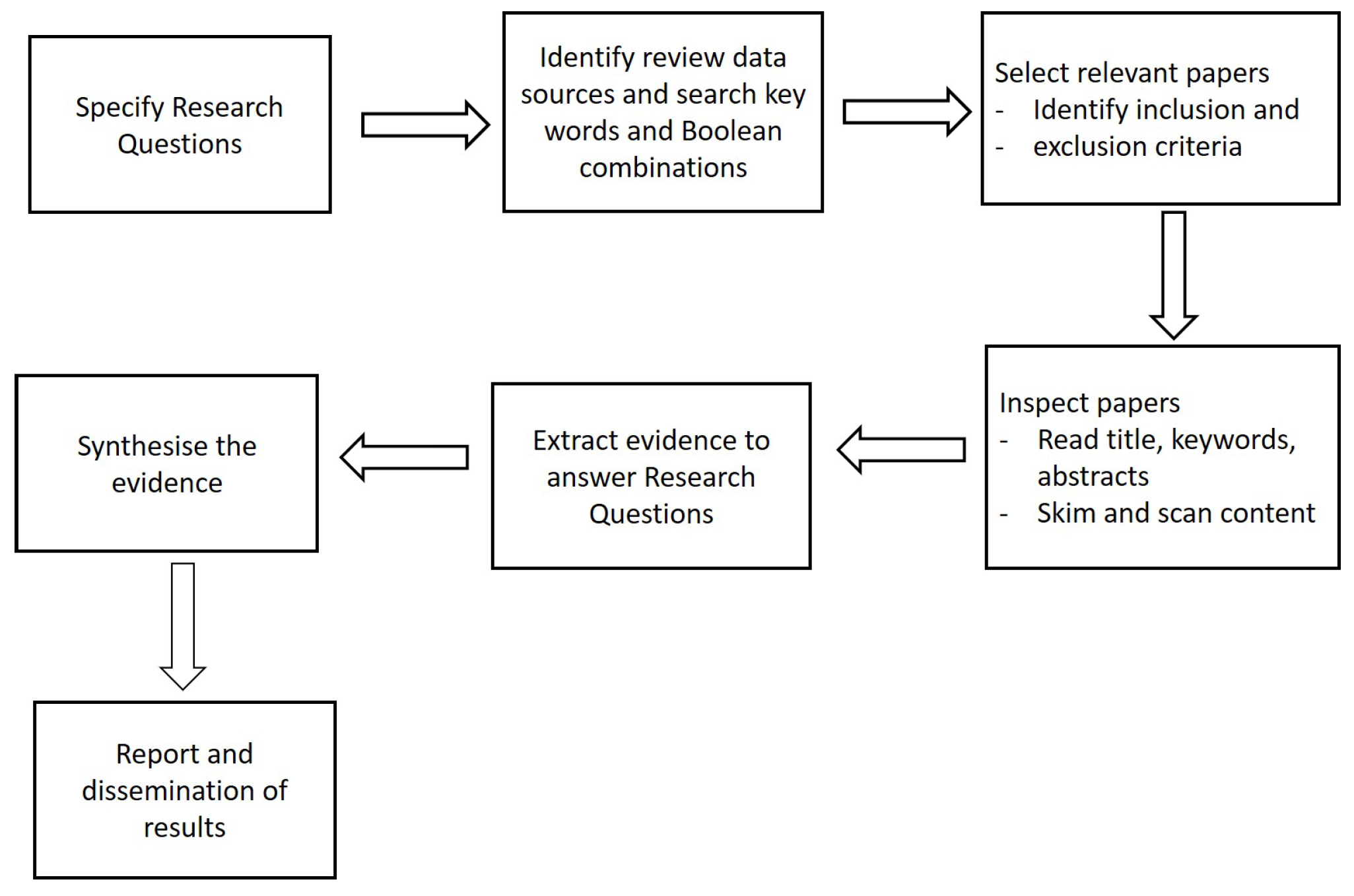 Water 13 00081 g003 Water 13 00081 g003