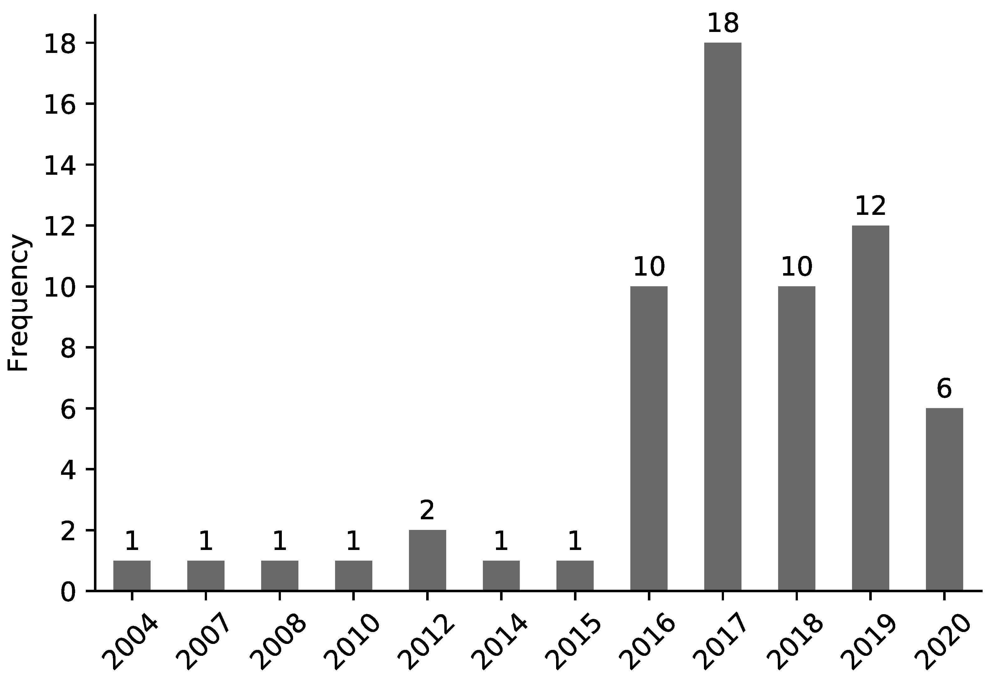 Water 13 00081 g006 Water 13 00081 g006