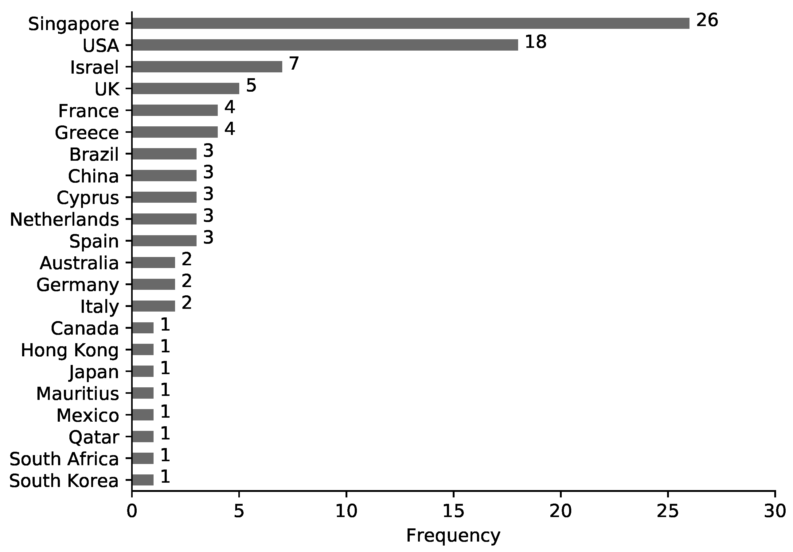 Water 13 00081 g007 Water 13 00081 g007