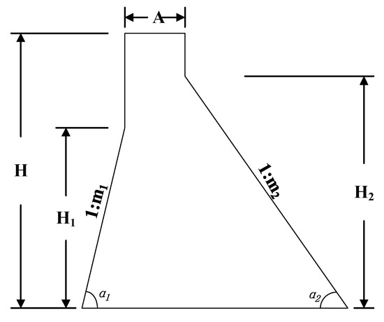 Updated Kriging-Assisted Shape Optimization of a Gravity Dam