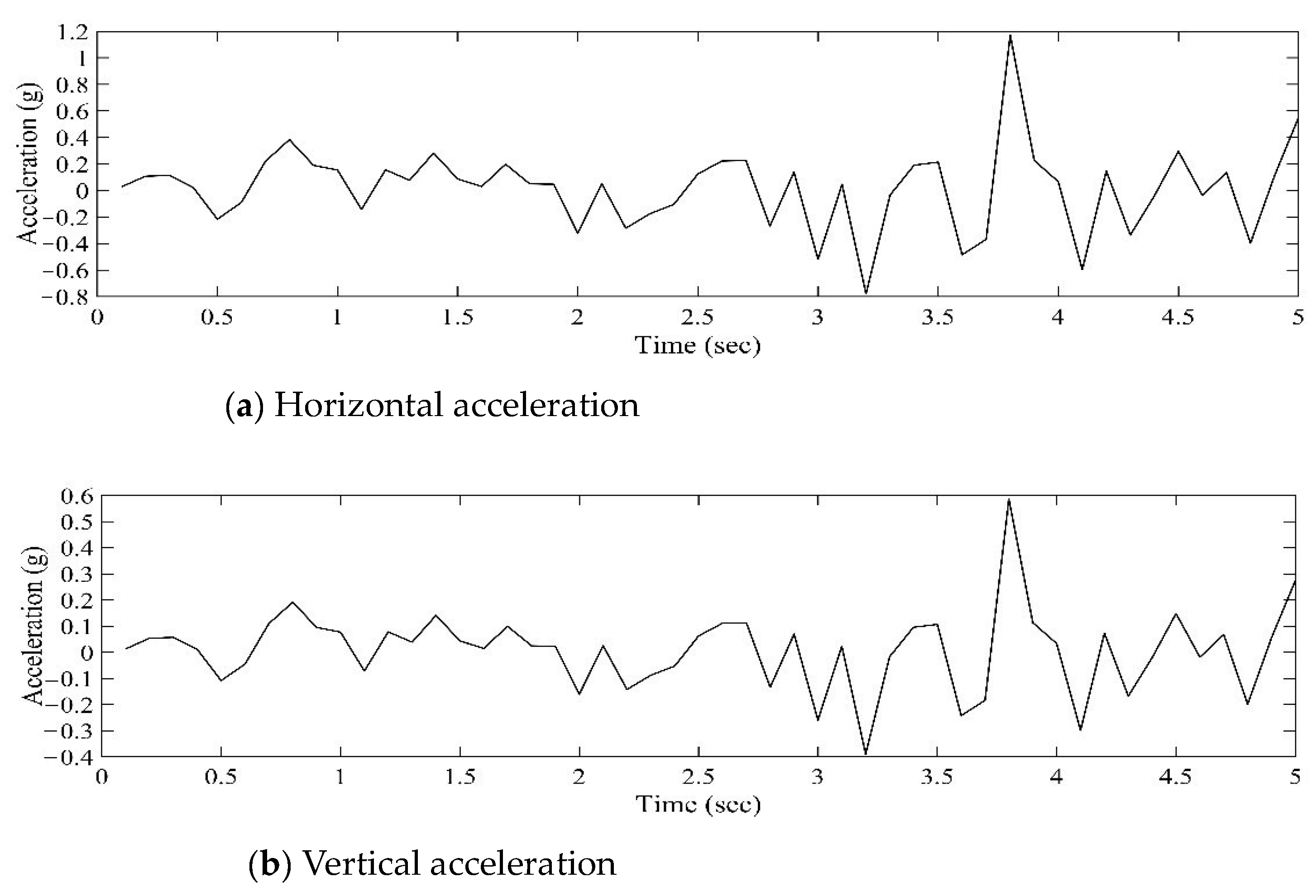 Water 13 00087 g003 Water 13 00087 g003