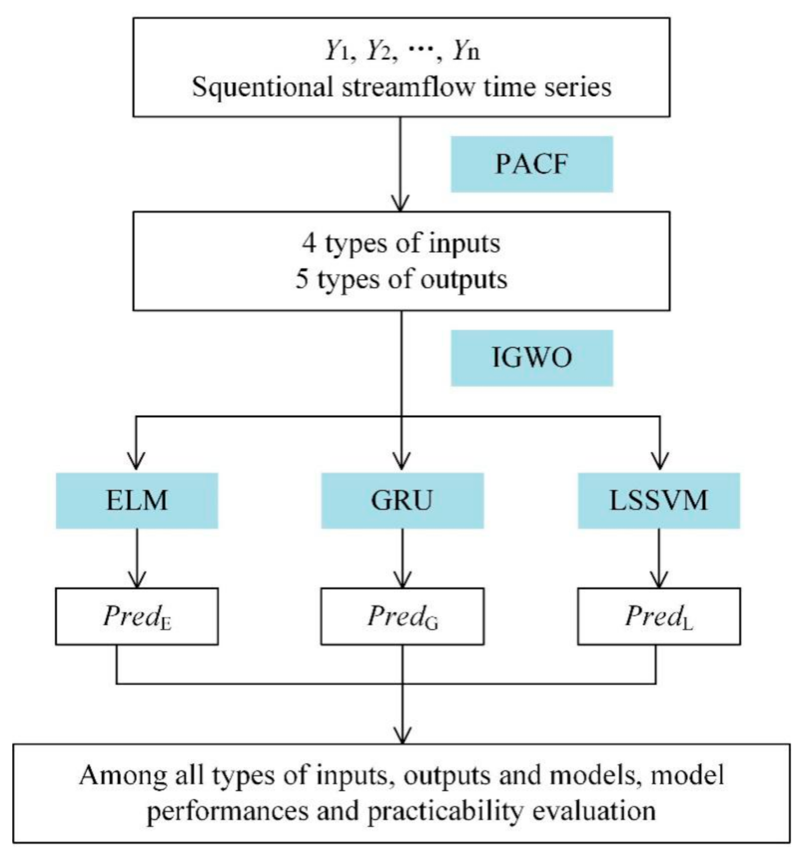 Water 13 00091 g004 Water 13 00091 g004
