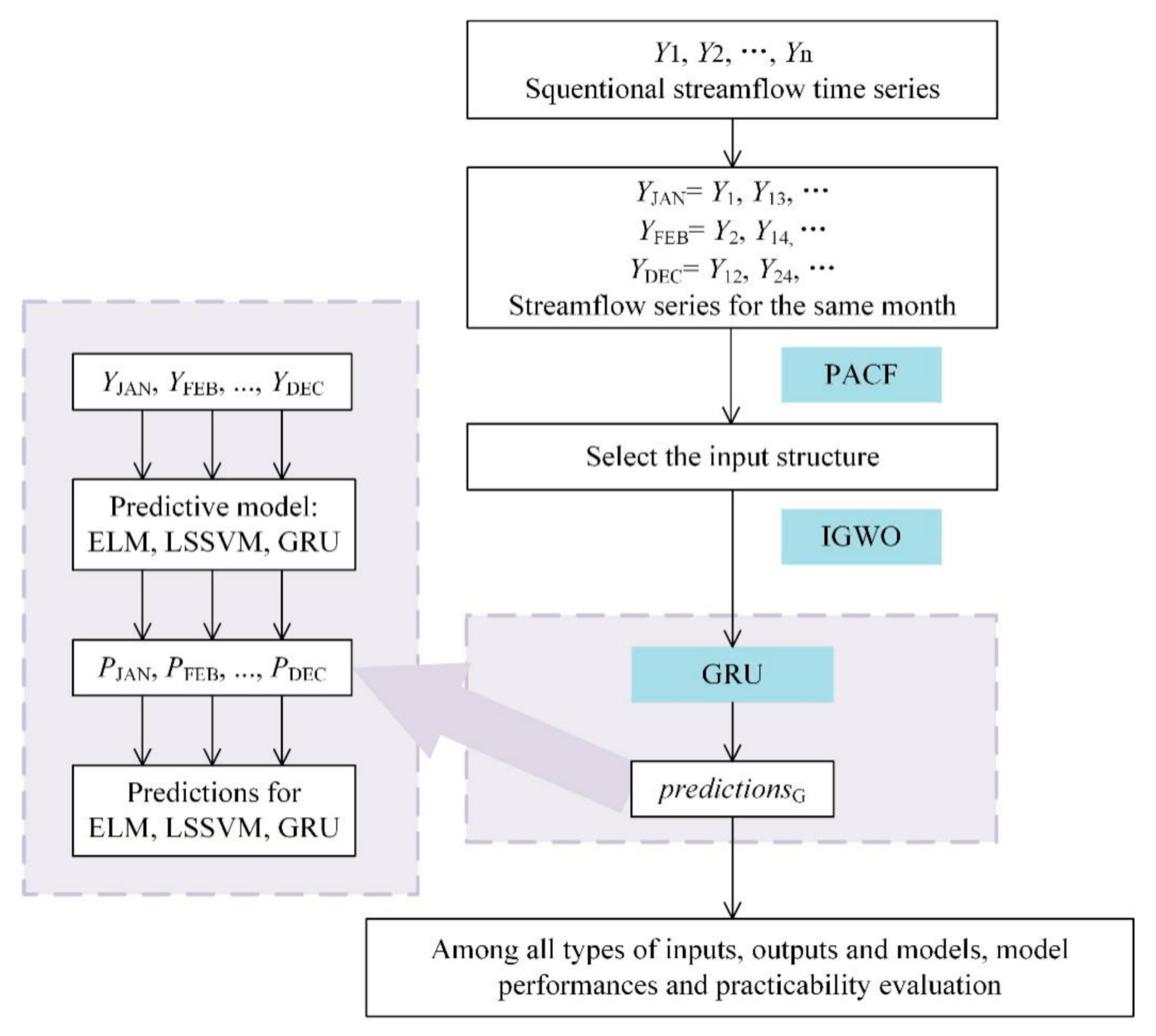 Water 13 00091 g005 Water 13 00091 g005