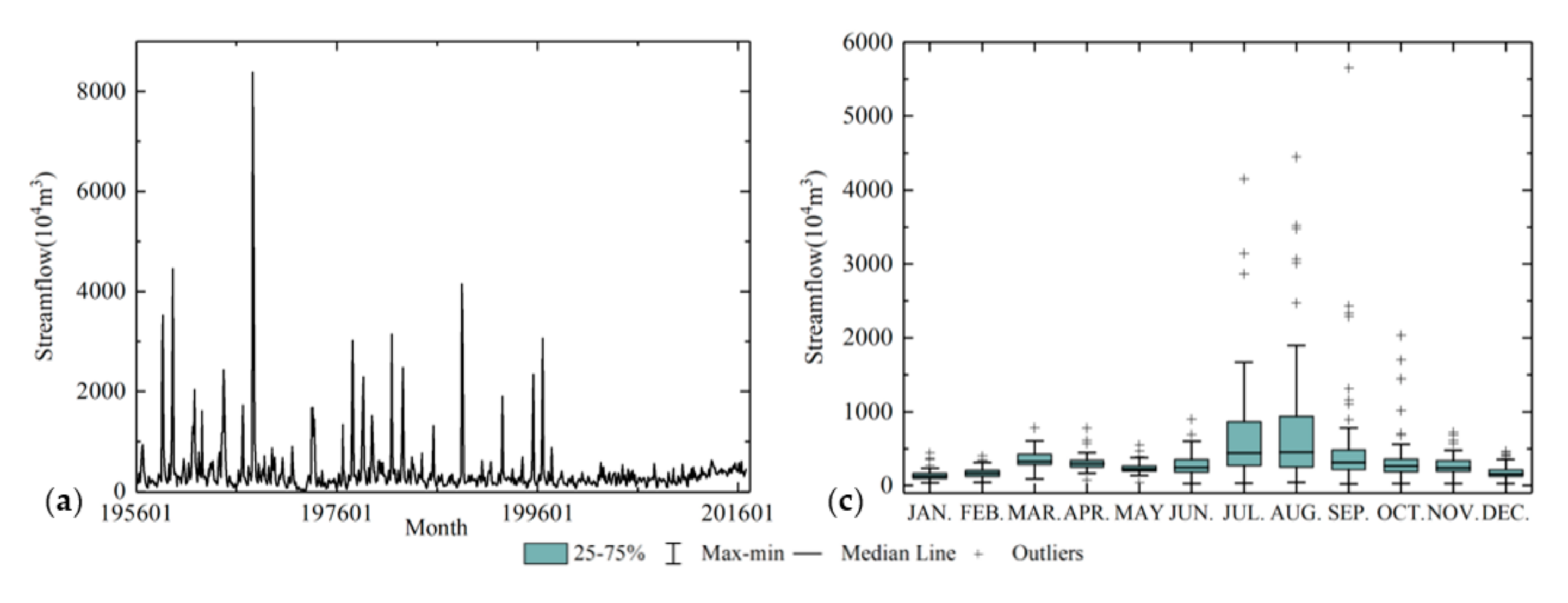 Water 13 00091 g007a Water 13 00091 g007a