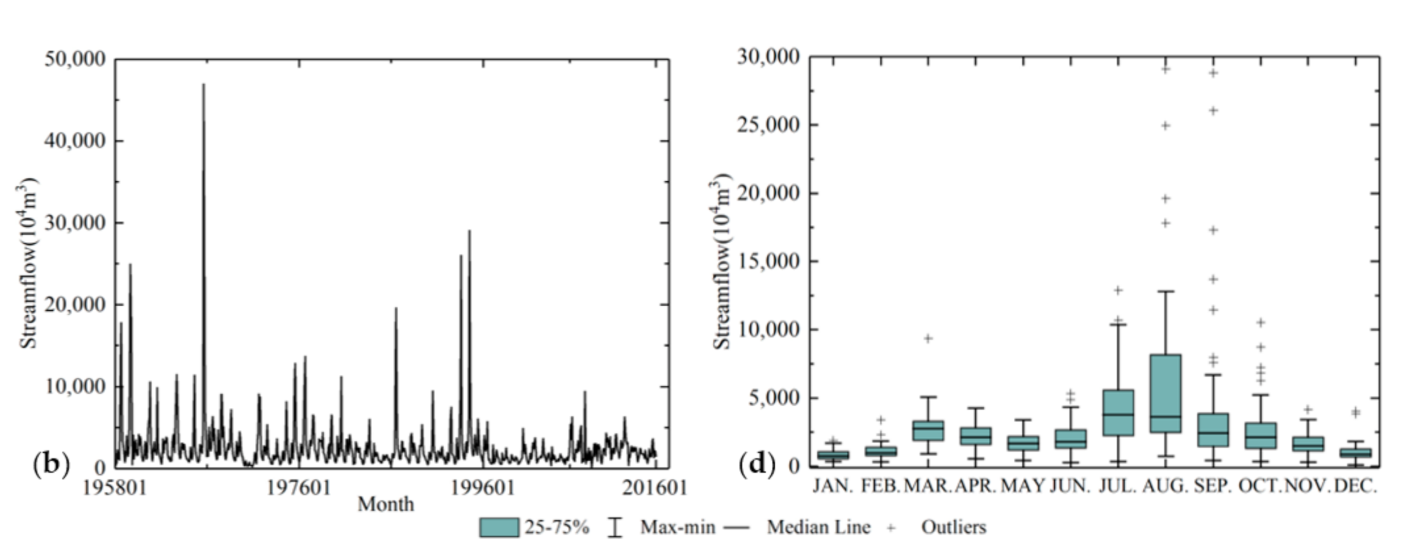 Water 13 00091 g007b Water 13 00091 g007b
