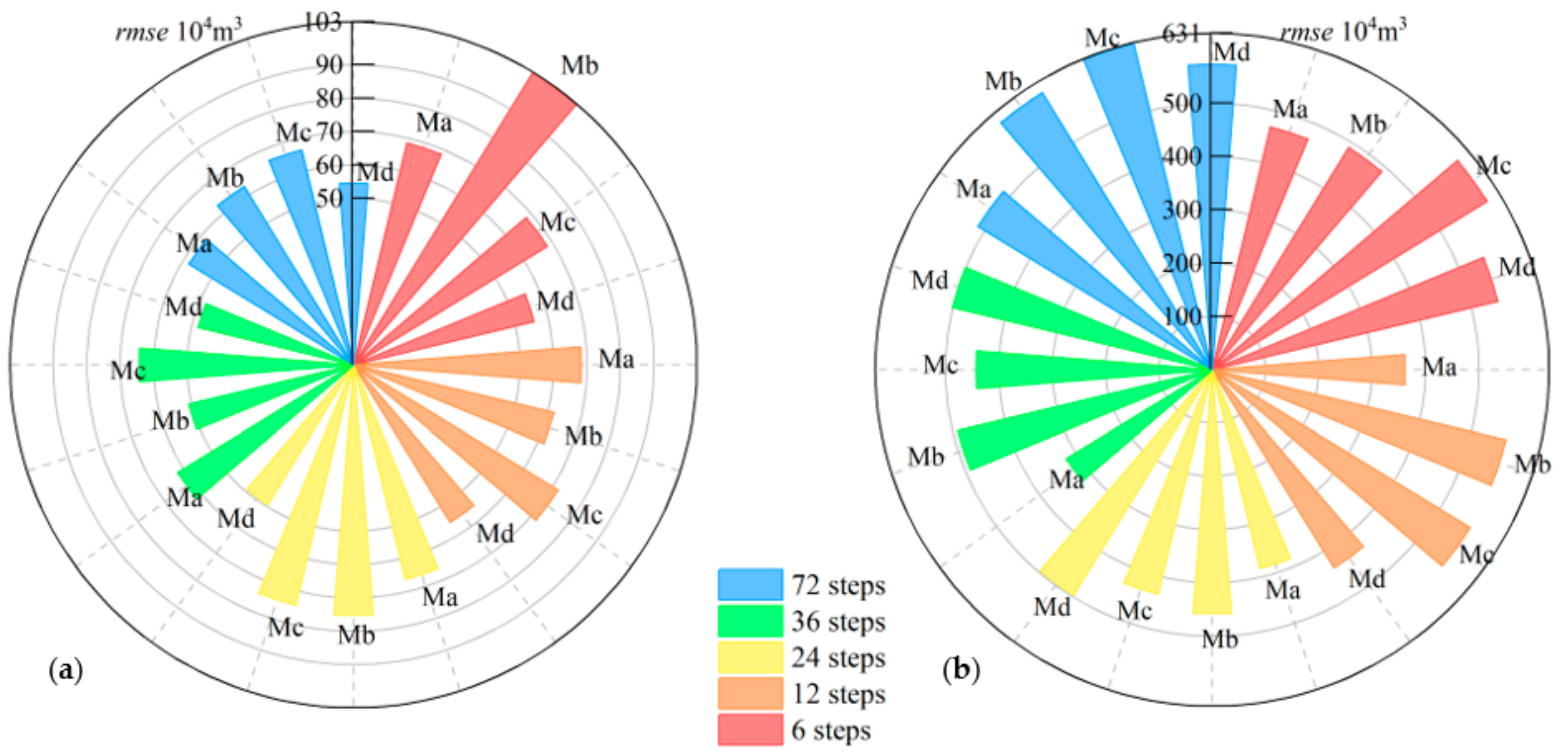 Water 13 00091 g008 Water 13 00091 g008