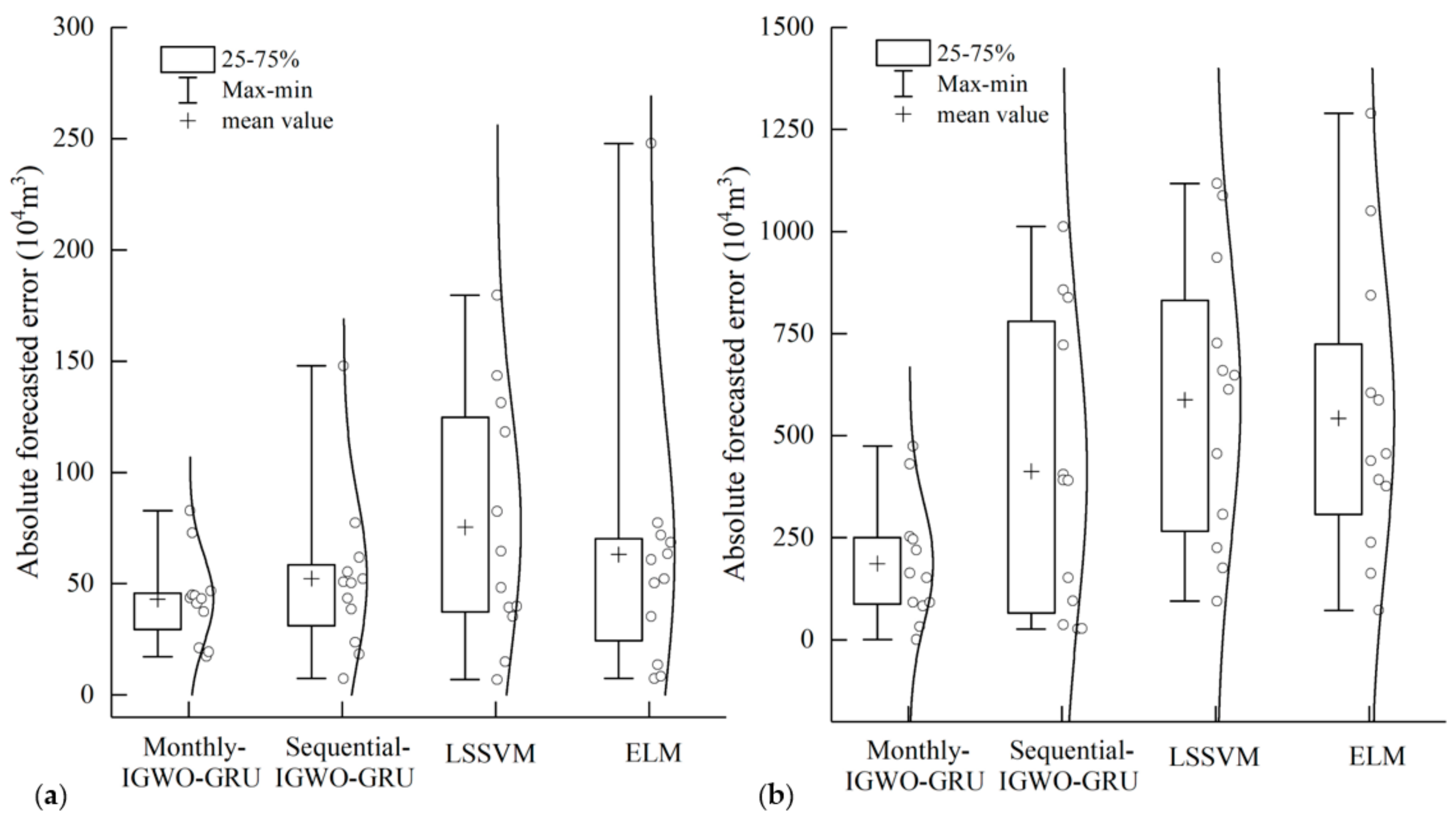 Water 13 00091 g009 Water 13 00091 g009