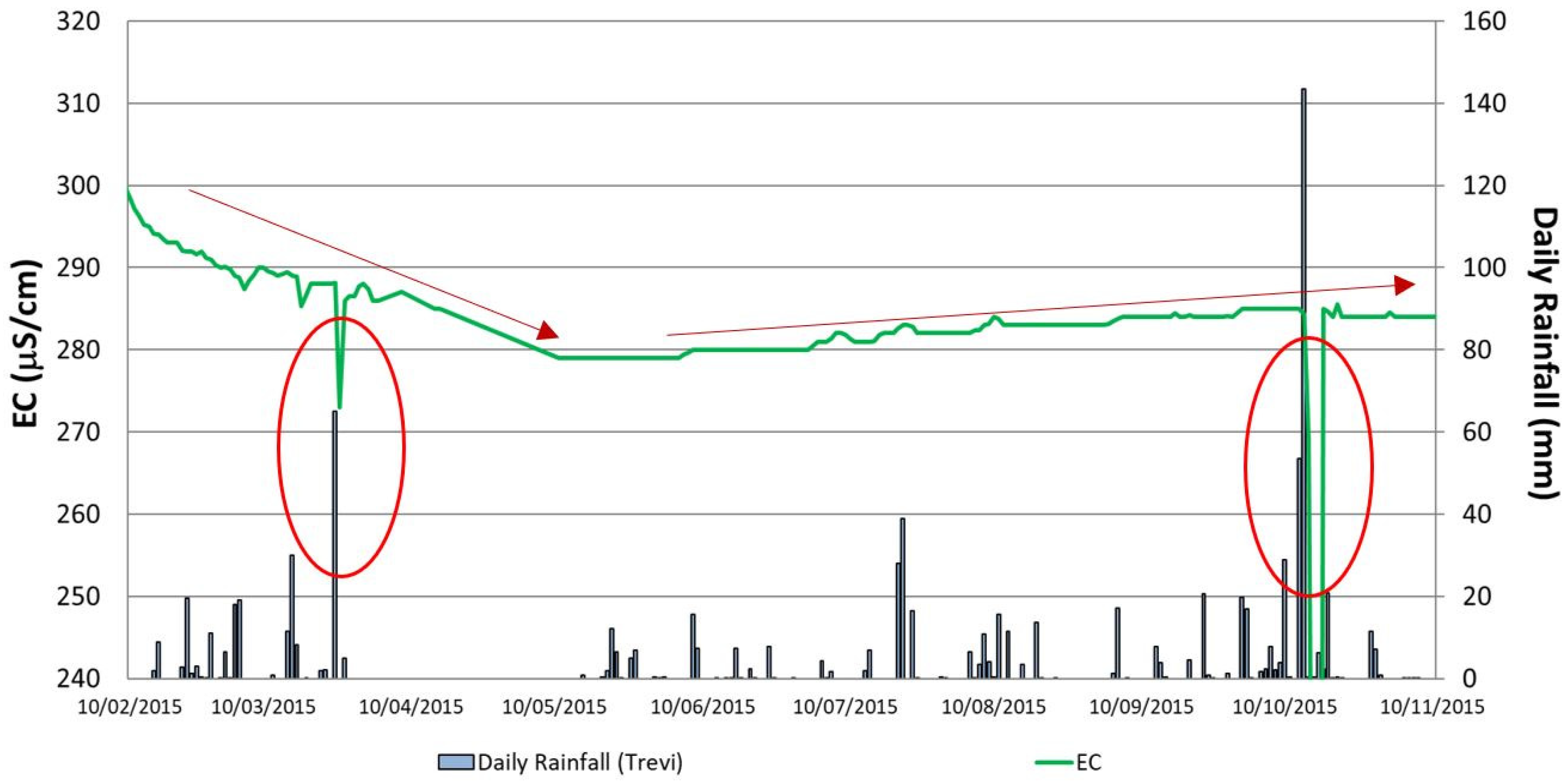Water 13 00093 g003 Water 13 00093 g003