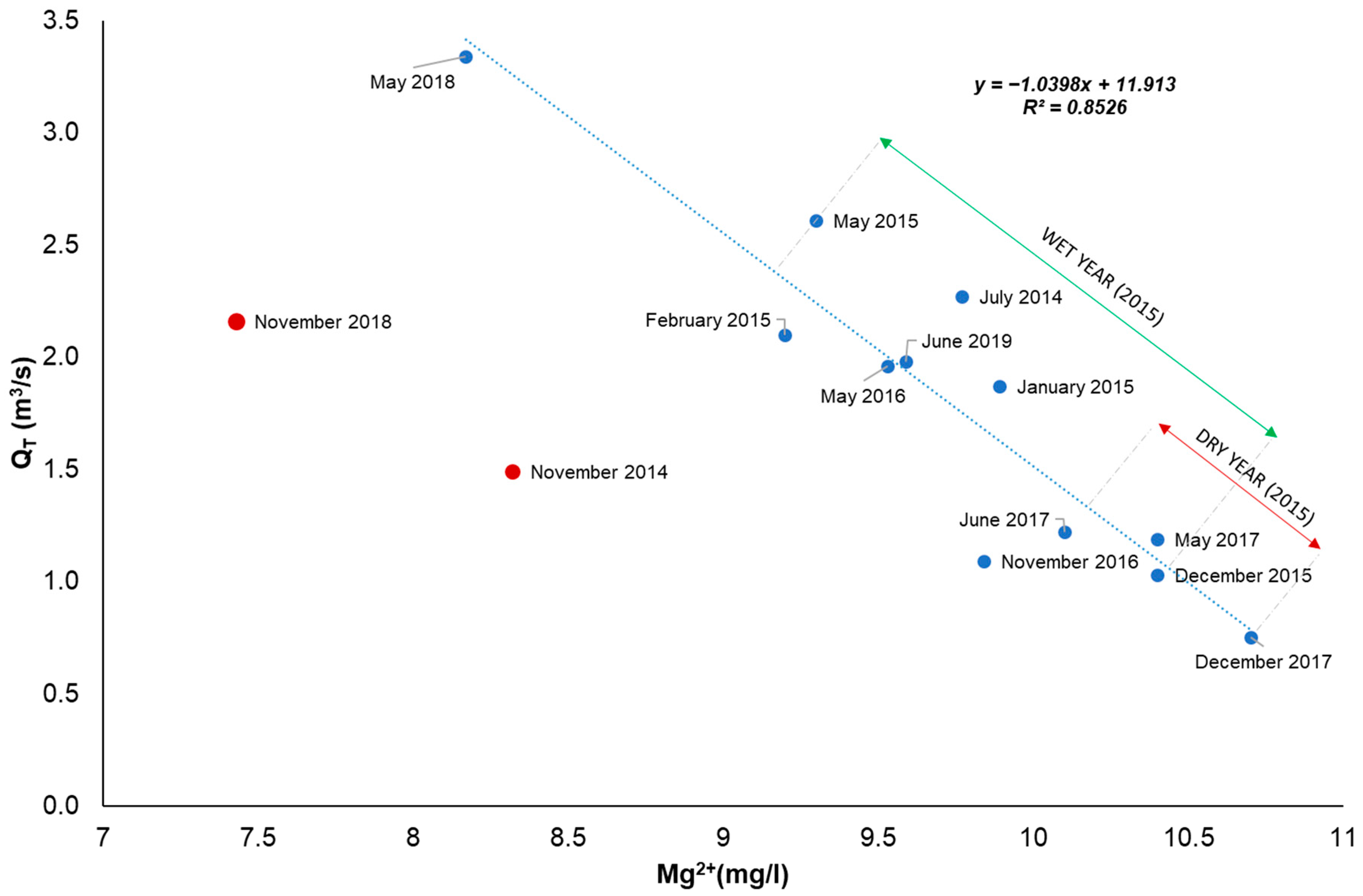 Water 13 00093 g004 Water 13 00093 g004