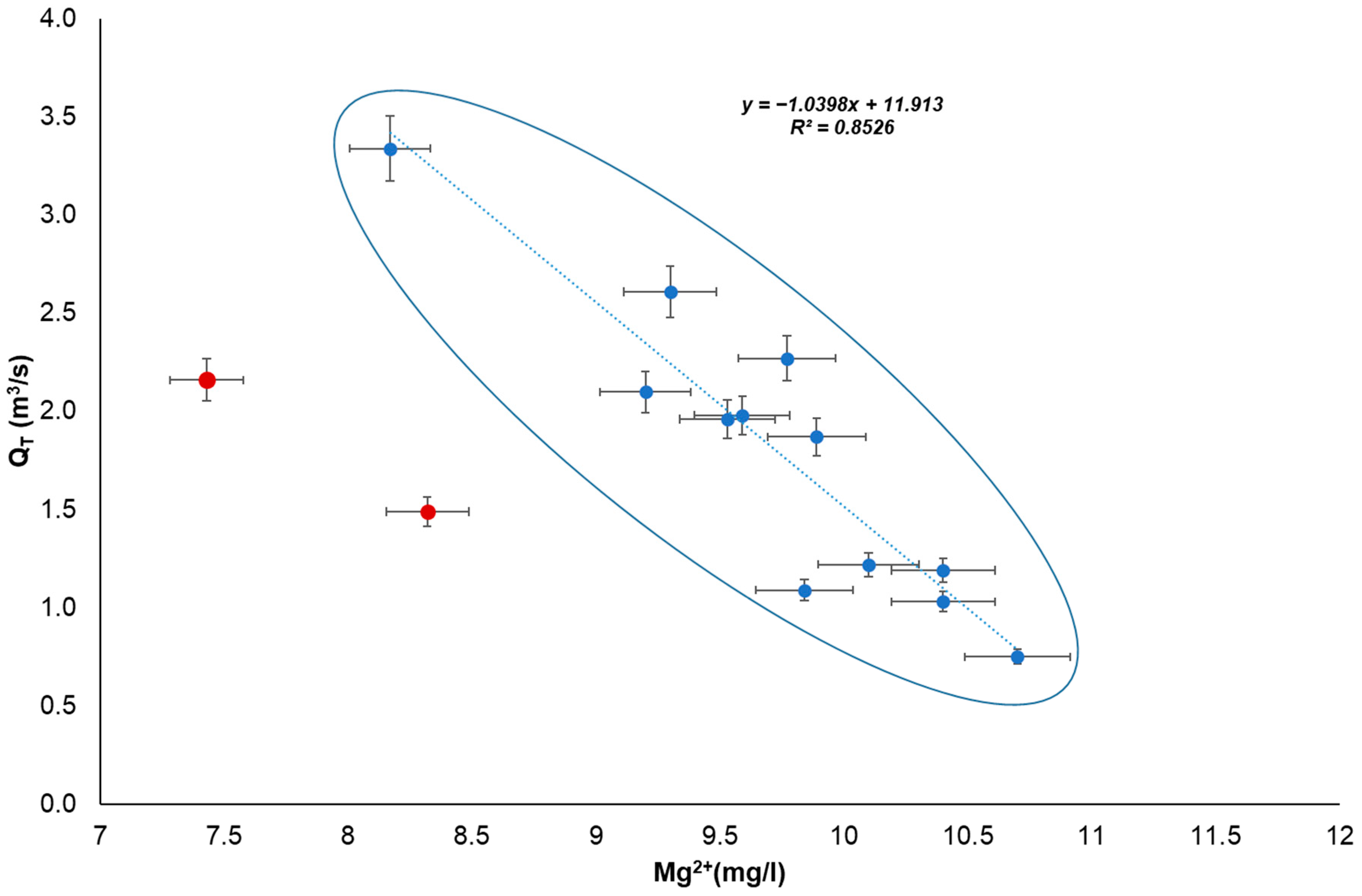 Water 13 00093 g005 Water 13 00093 g005