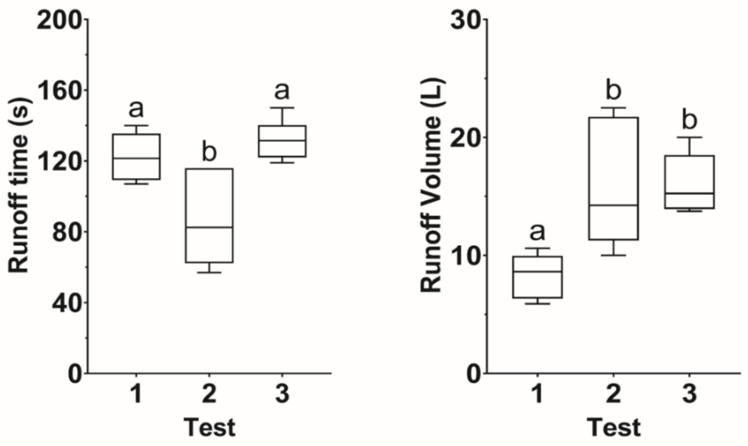 Water 13 00094 g004 Water 13 00094 g004