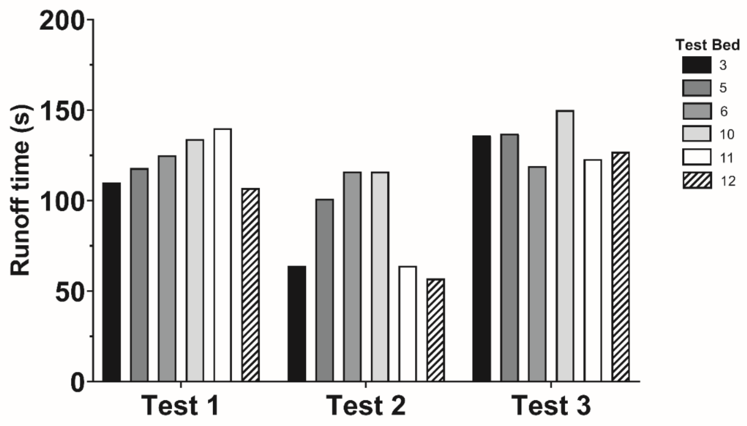 Water 13 00094 g005 Water 13 00094 g005