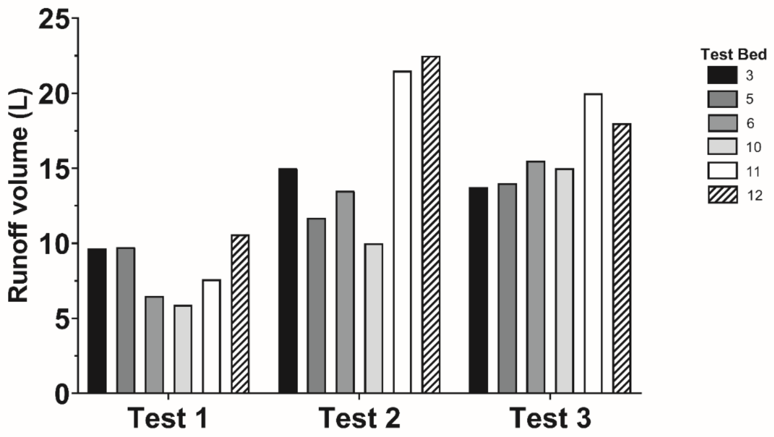 Water 13 00094 g006 Water 13 00094 g006