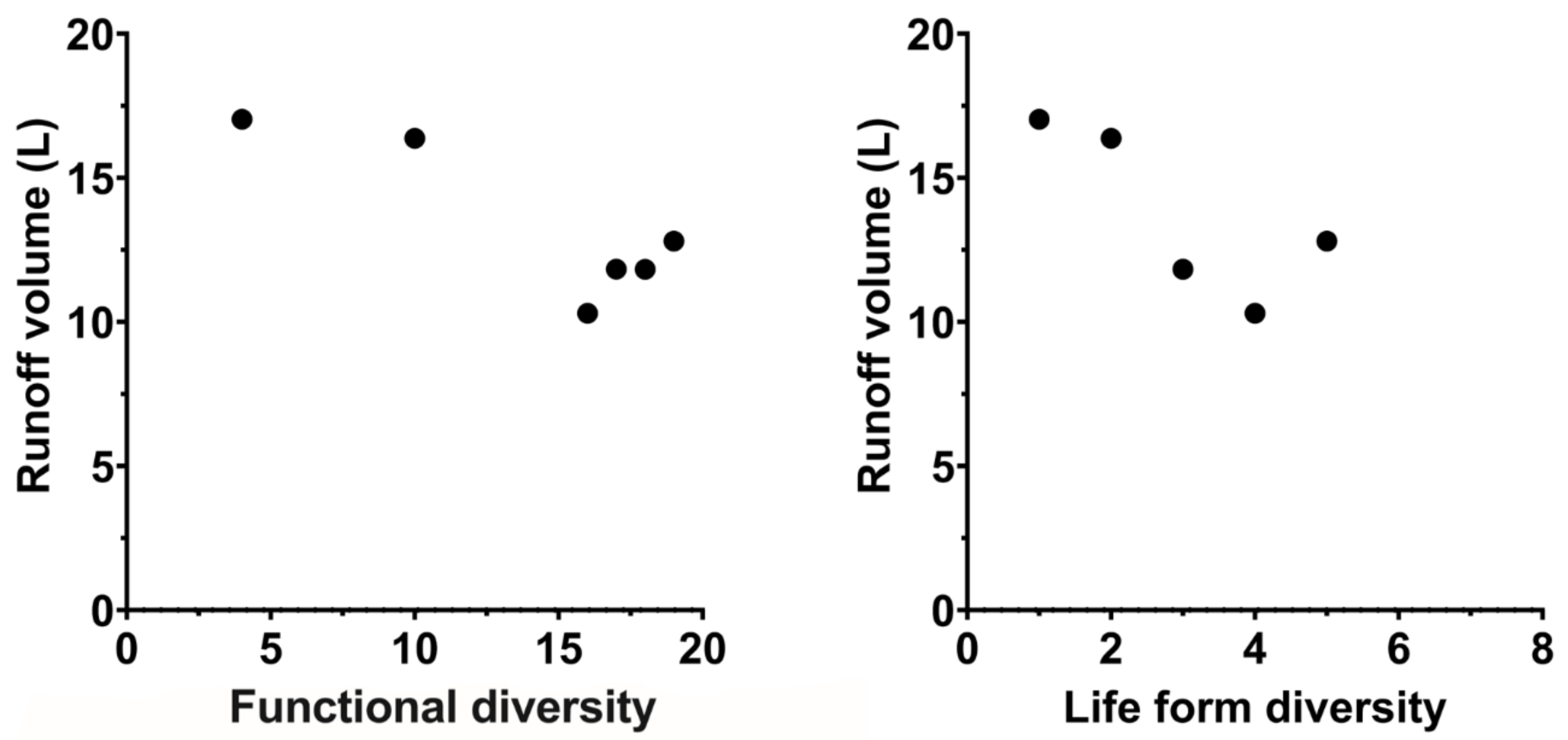 Water 13 00094 g008 Water 13 00094 g008