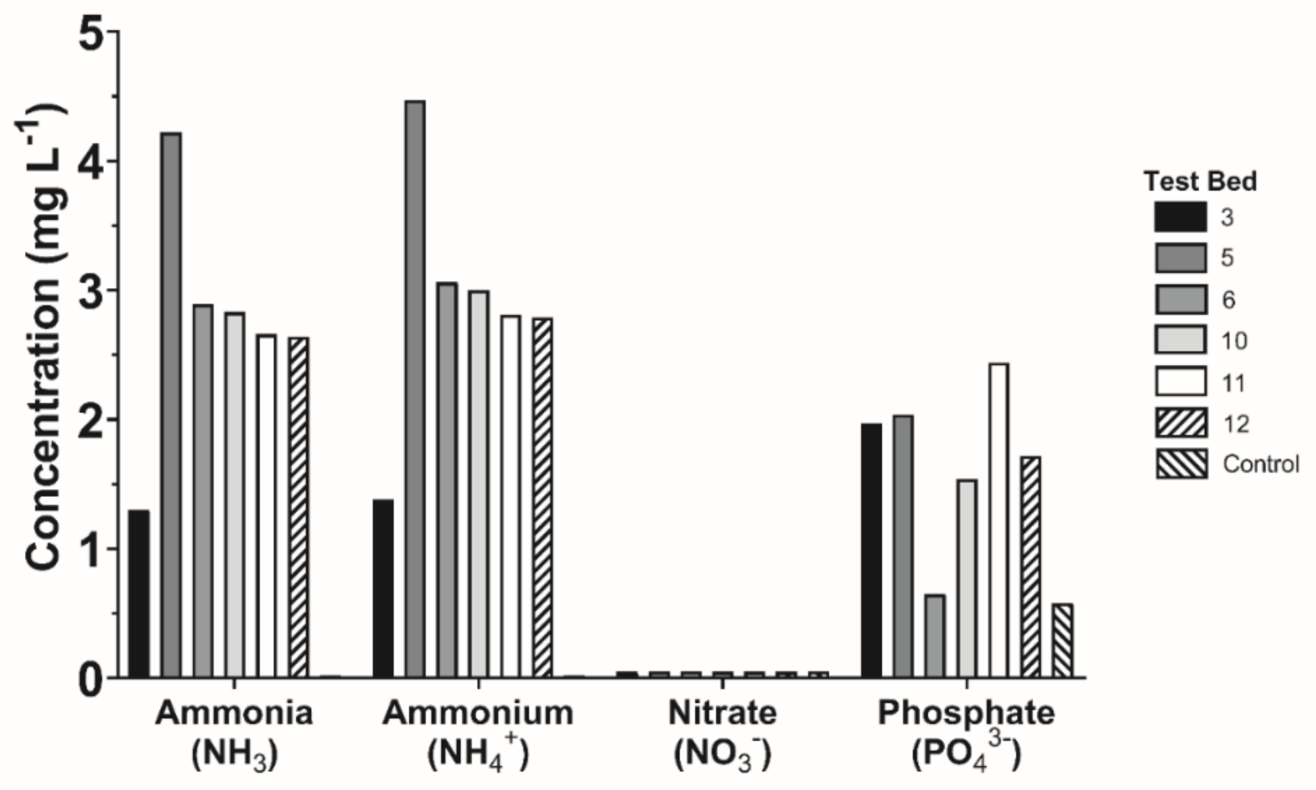 Water 13 00094 g009 Water 13 00094 g009
