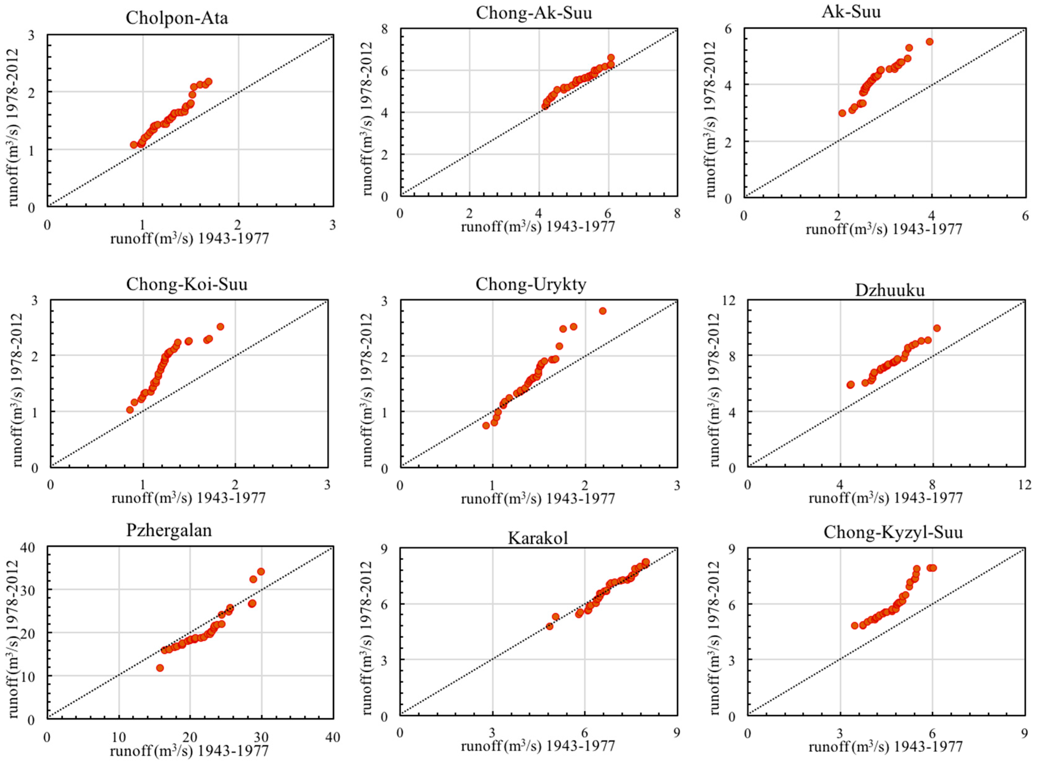 Water 13 00095 g003a