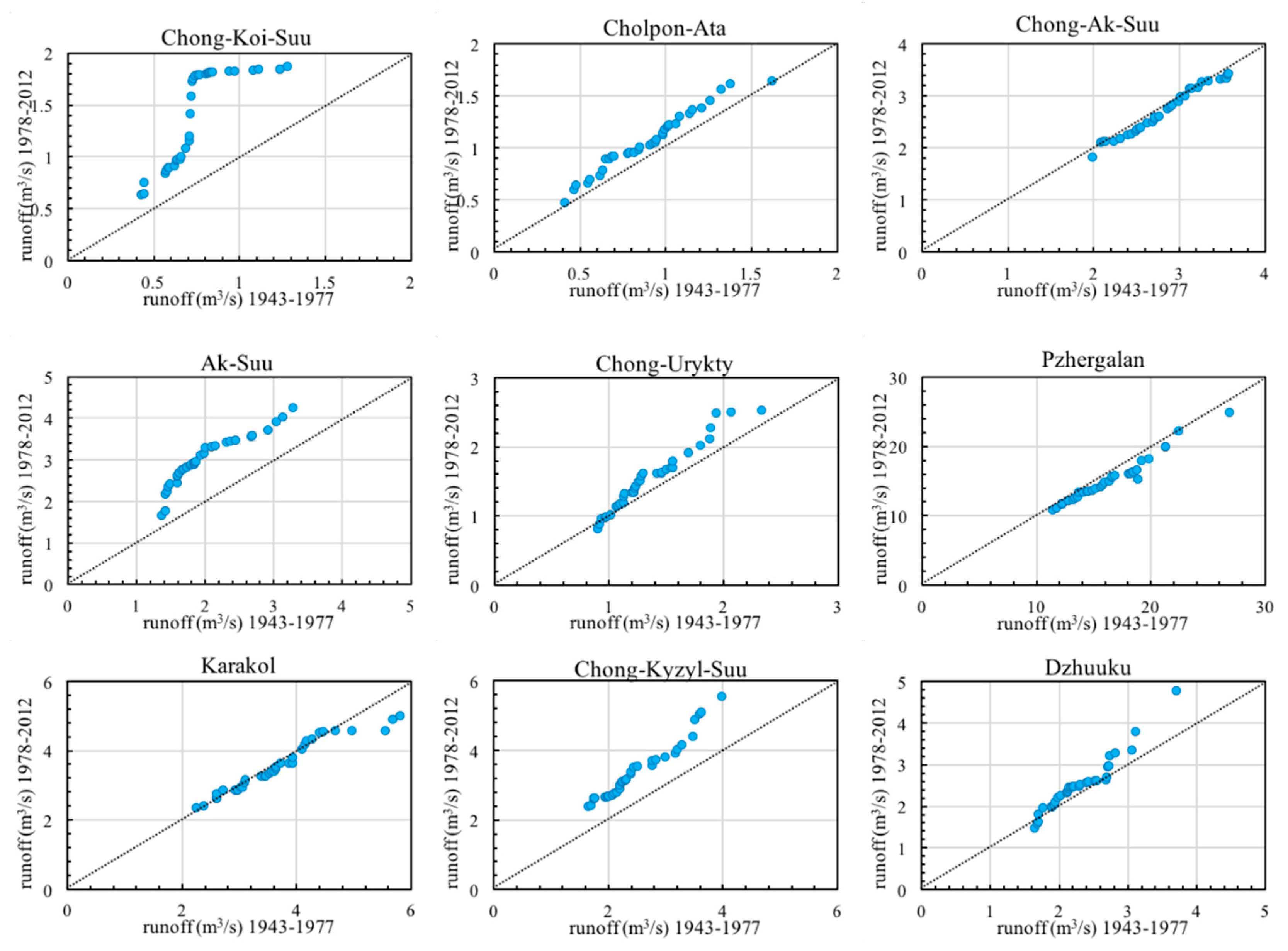 Water 13 00095 g004a