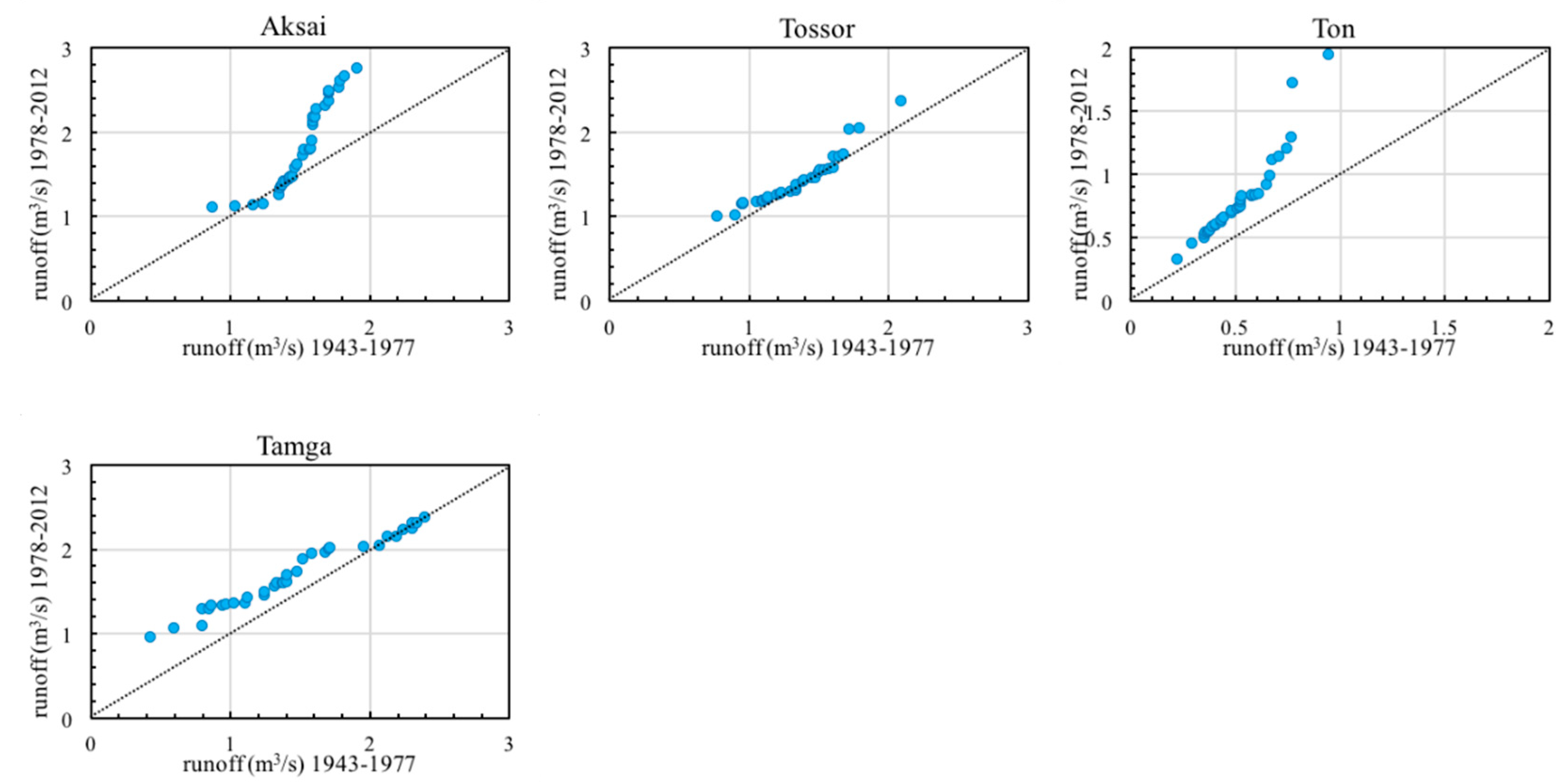 Water 13 00095 g004b