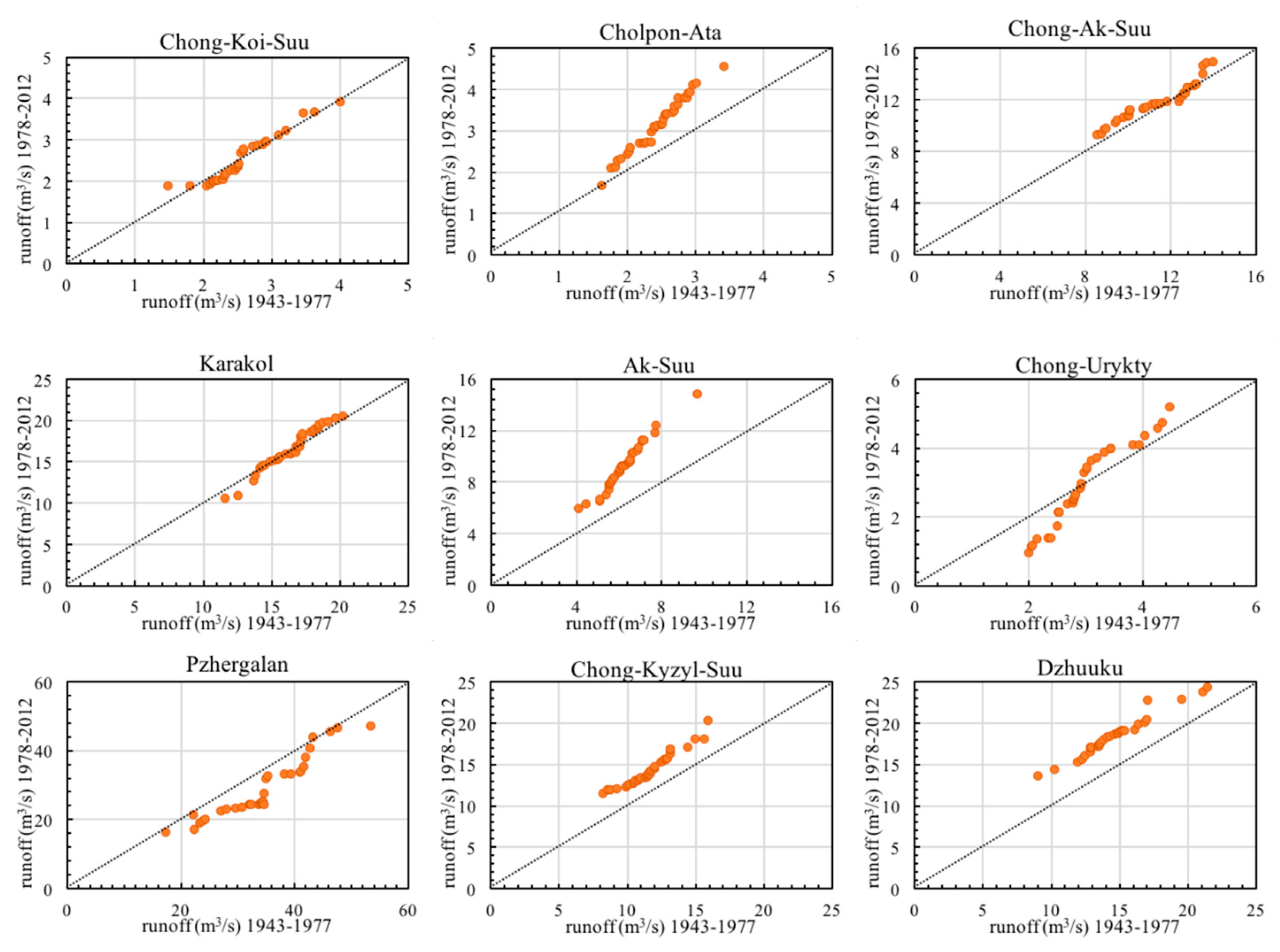 Water 13 00095 g005a