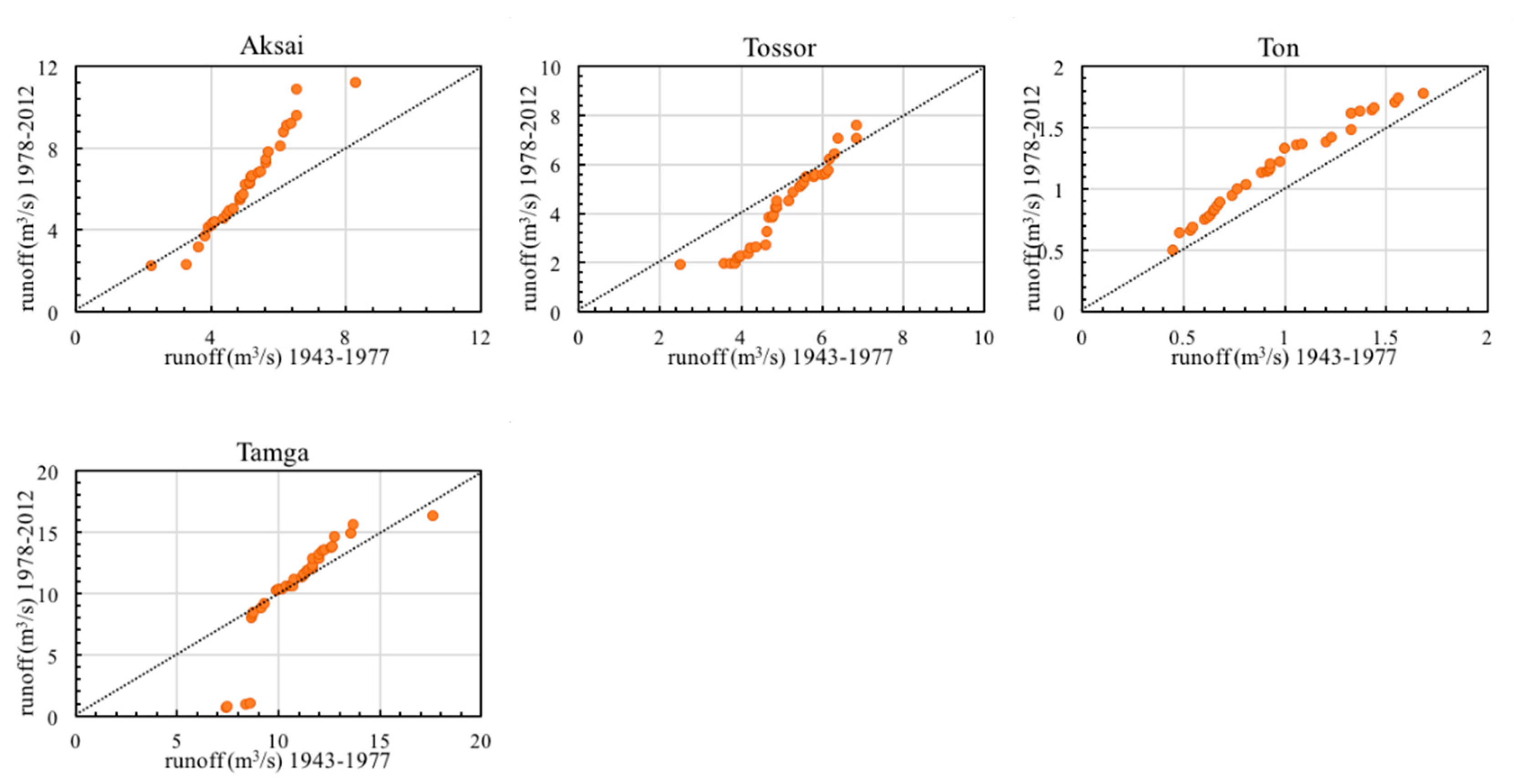 Water 13 00095 g005b